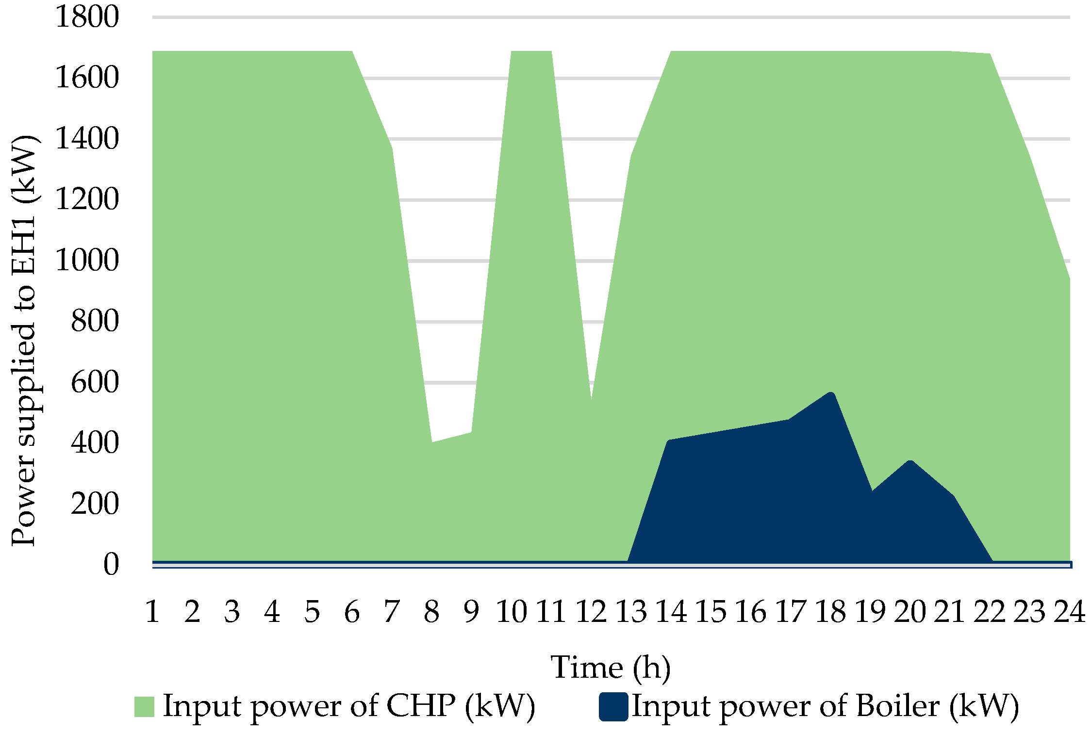 Smartcities 06 00082 g010