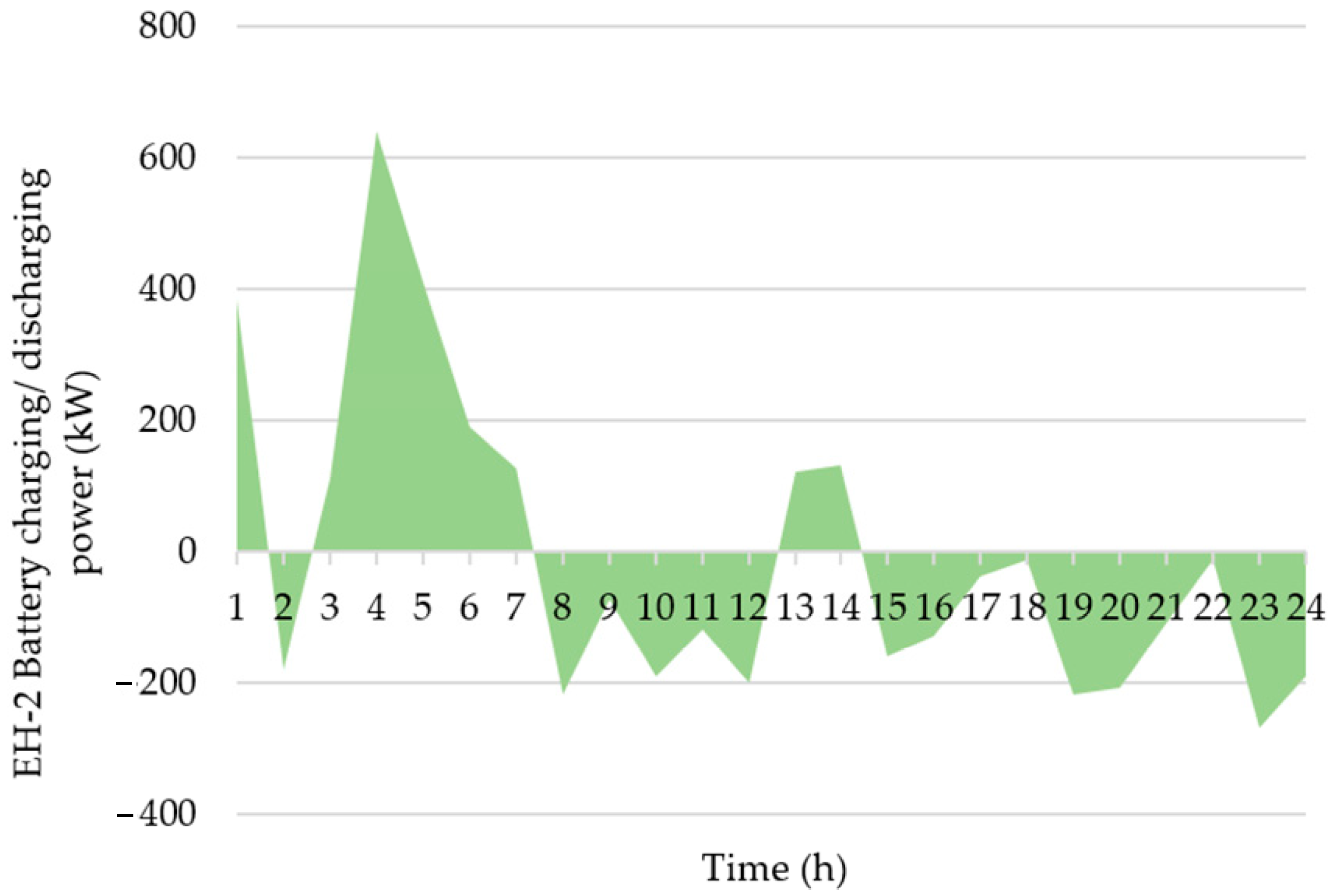 Smartcities 06 00082 g012