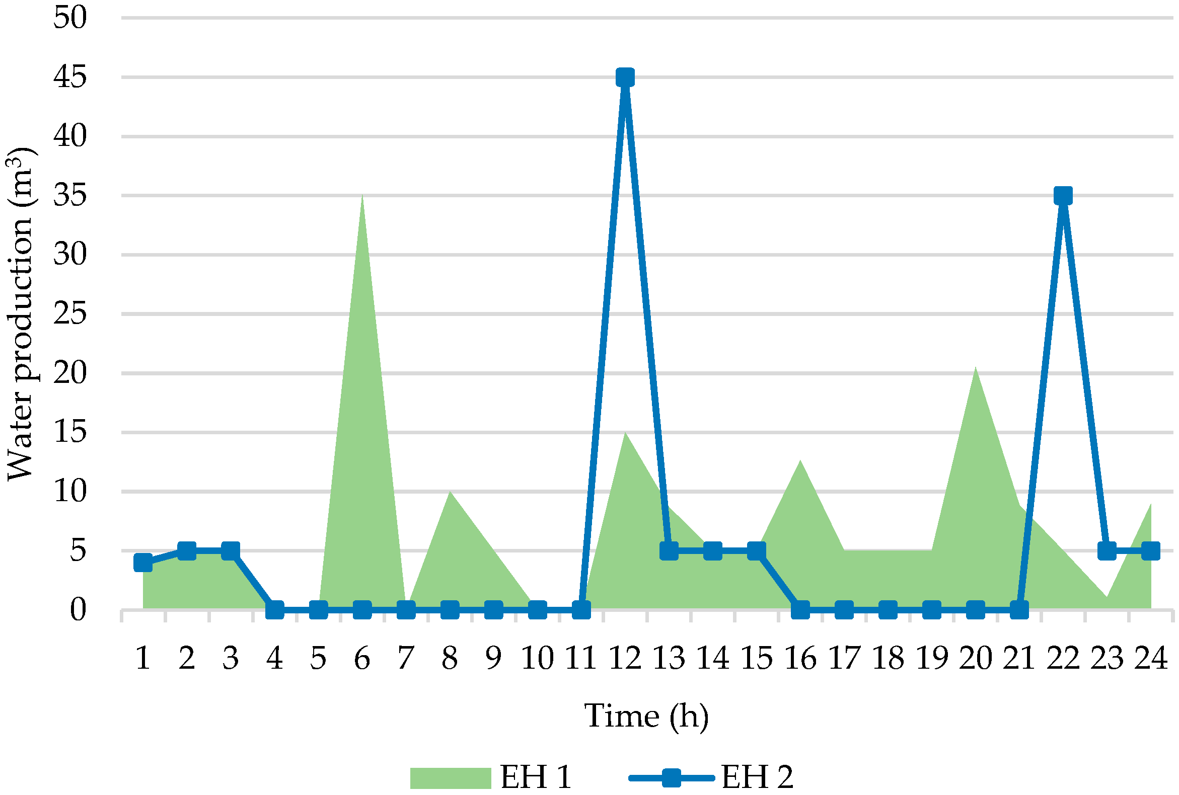 Smartcities 06 00082 g013