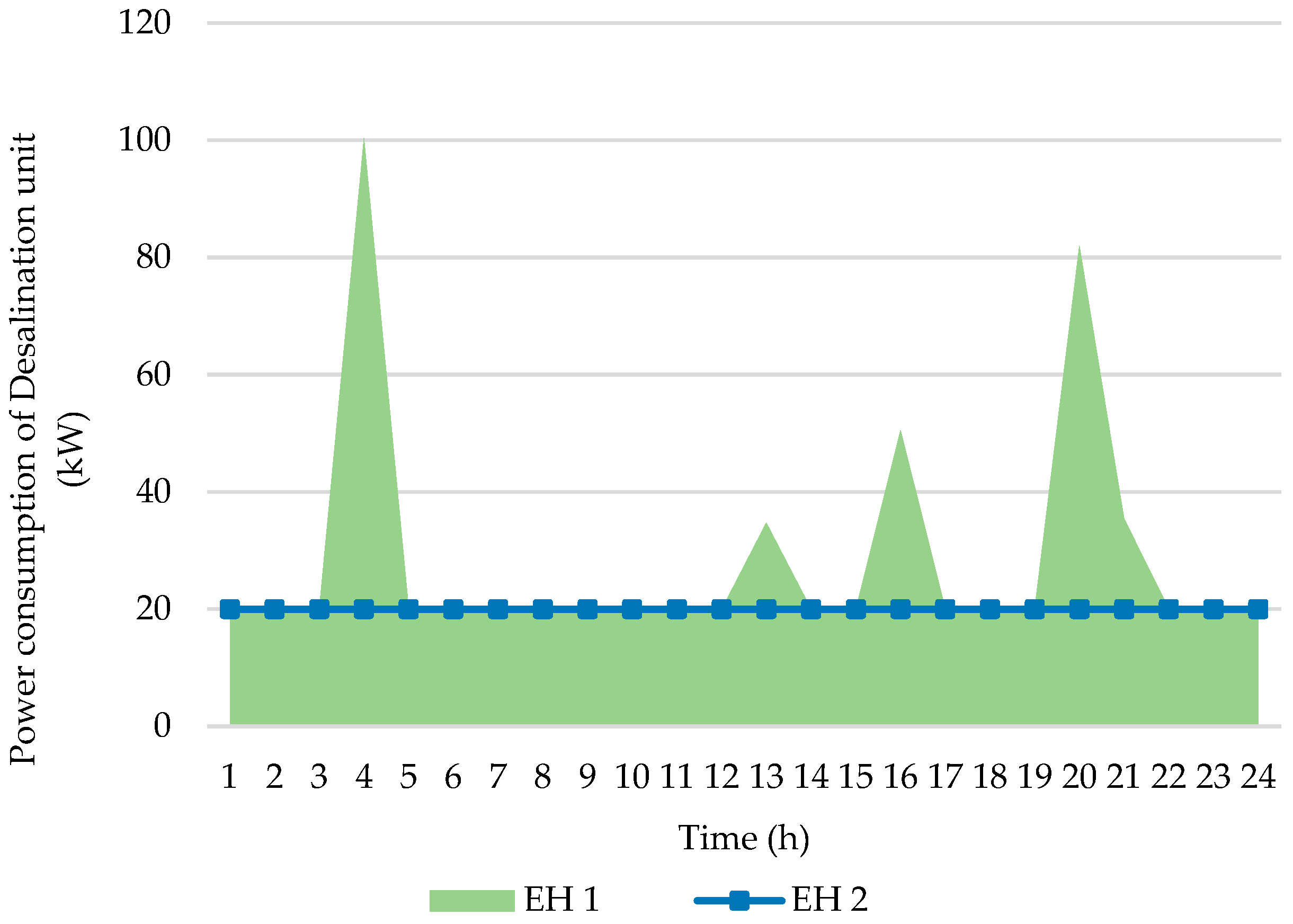 Smartcities 06 00082 g014