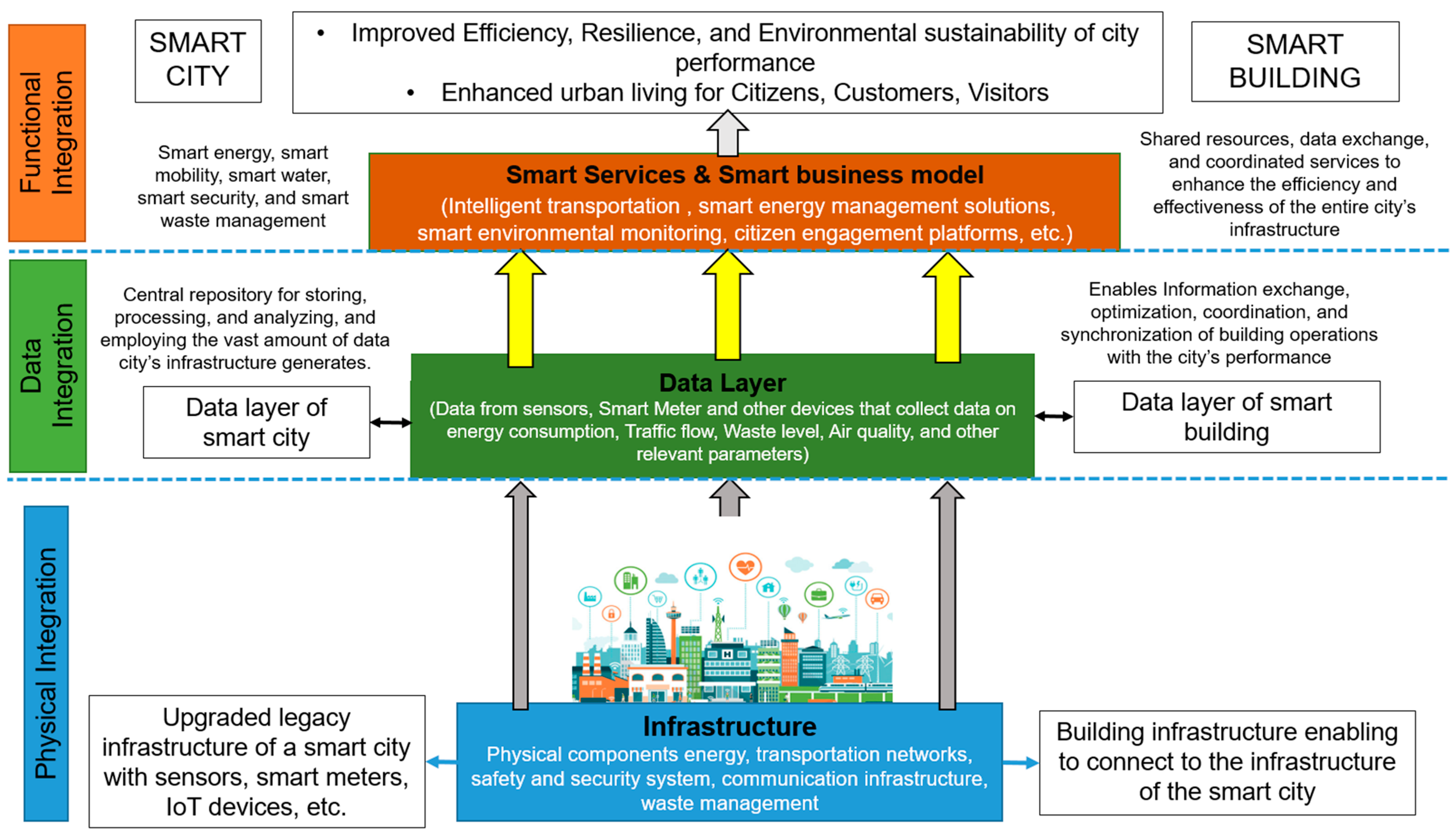 Smartcities 06 00085 g002