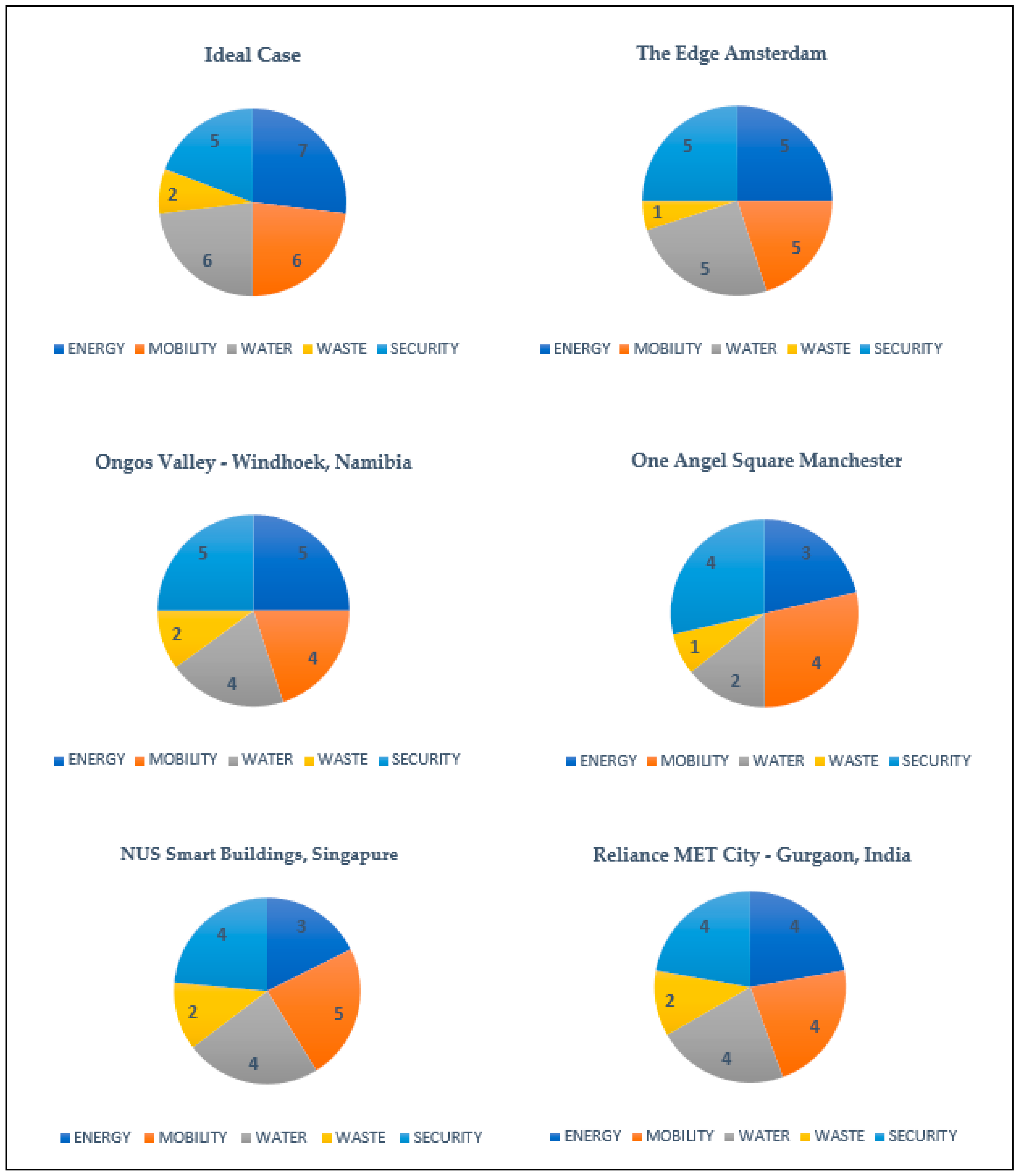 Smartcities 06 00085 g003