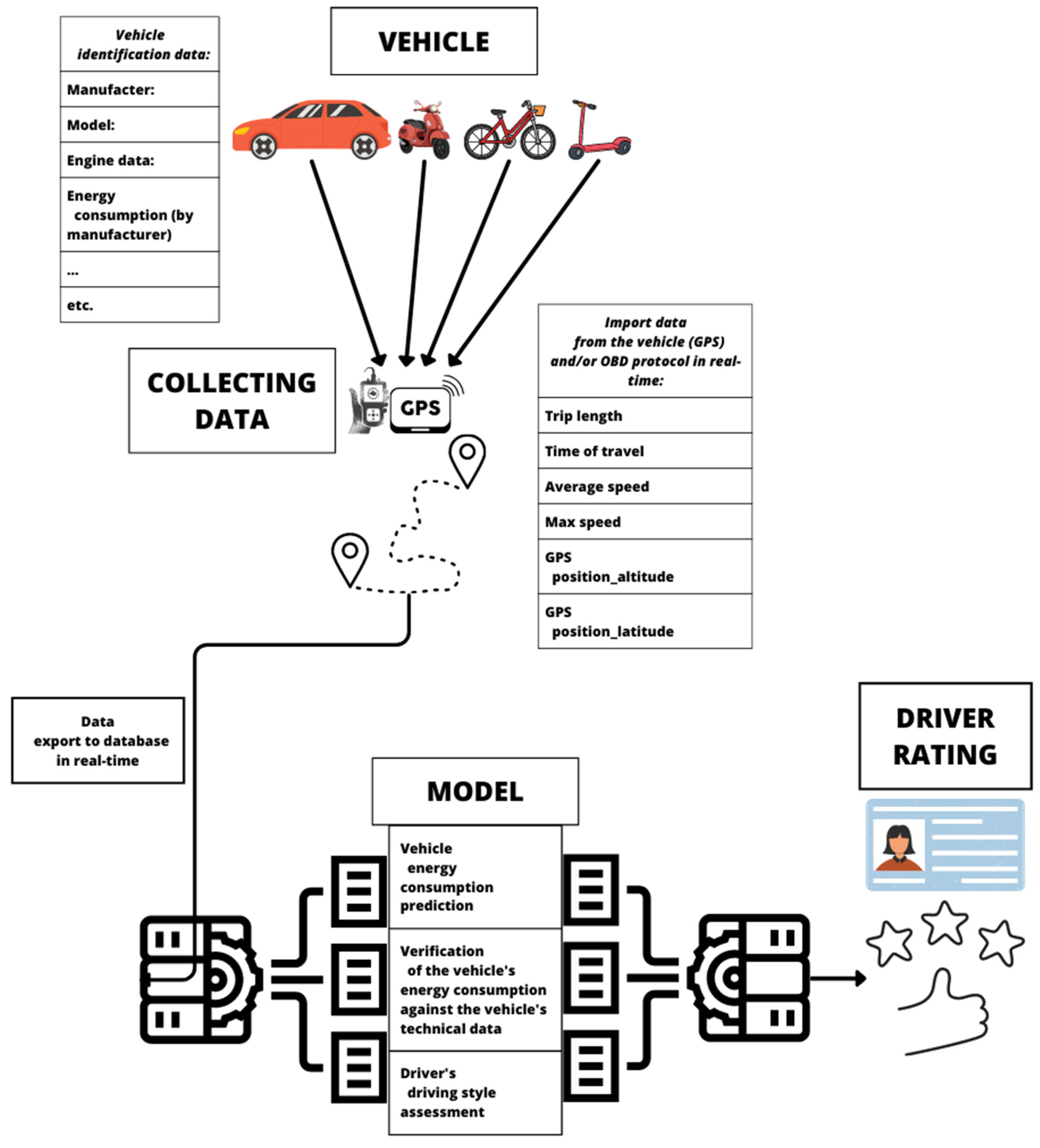 Smartcities 06 00086 g002