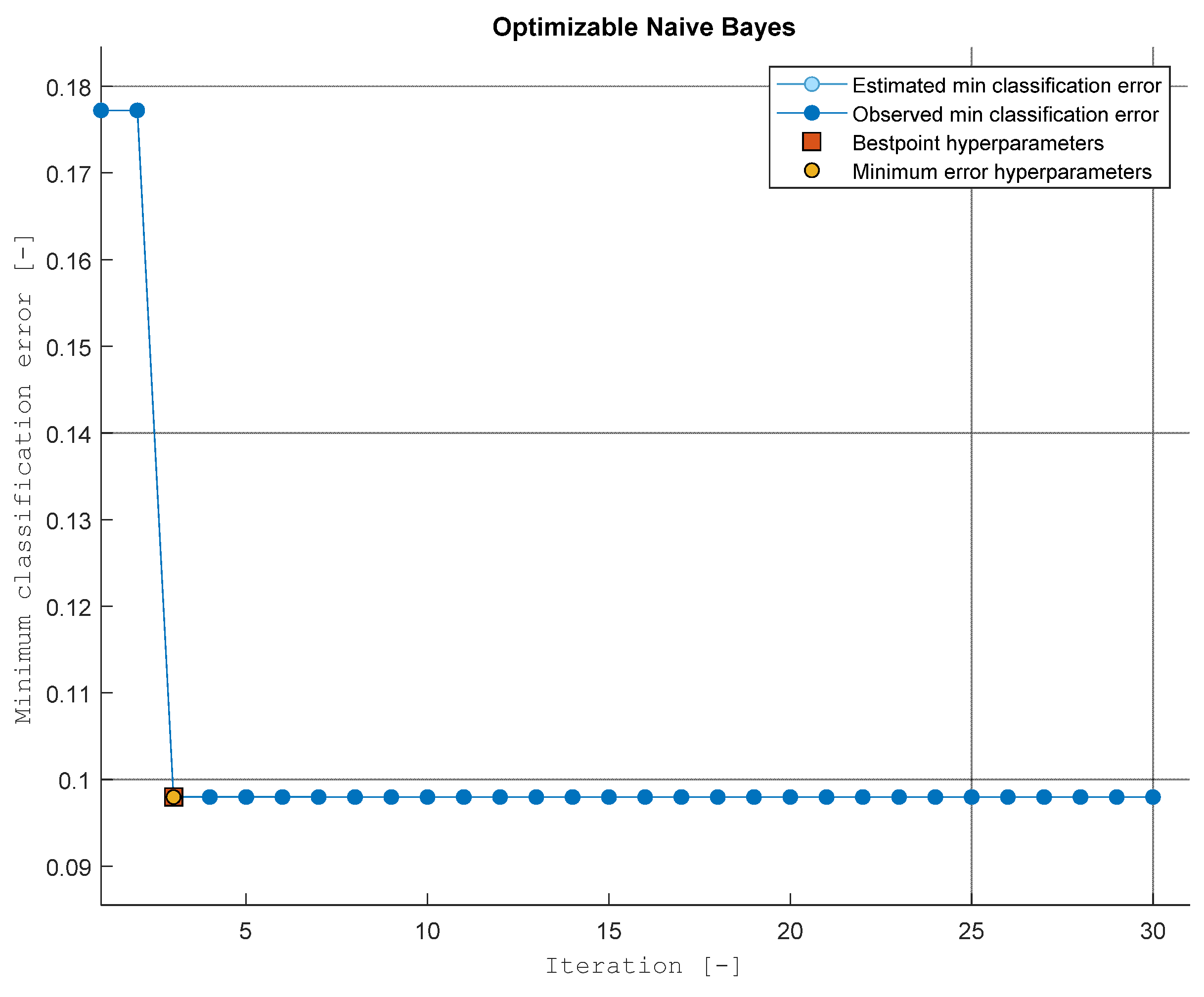 Smartcities 06 00086 g005