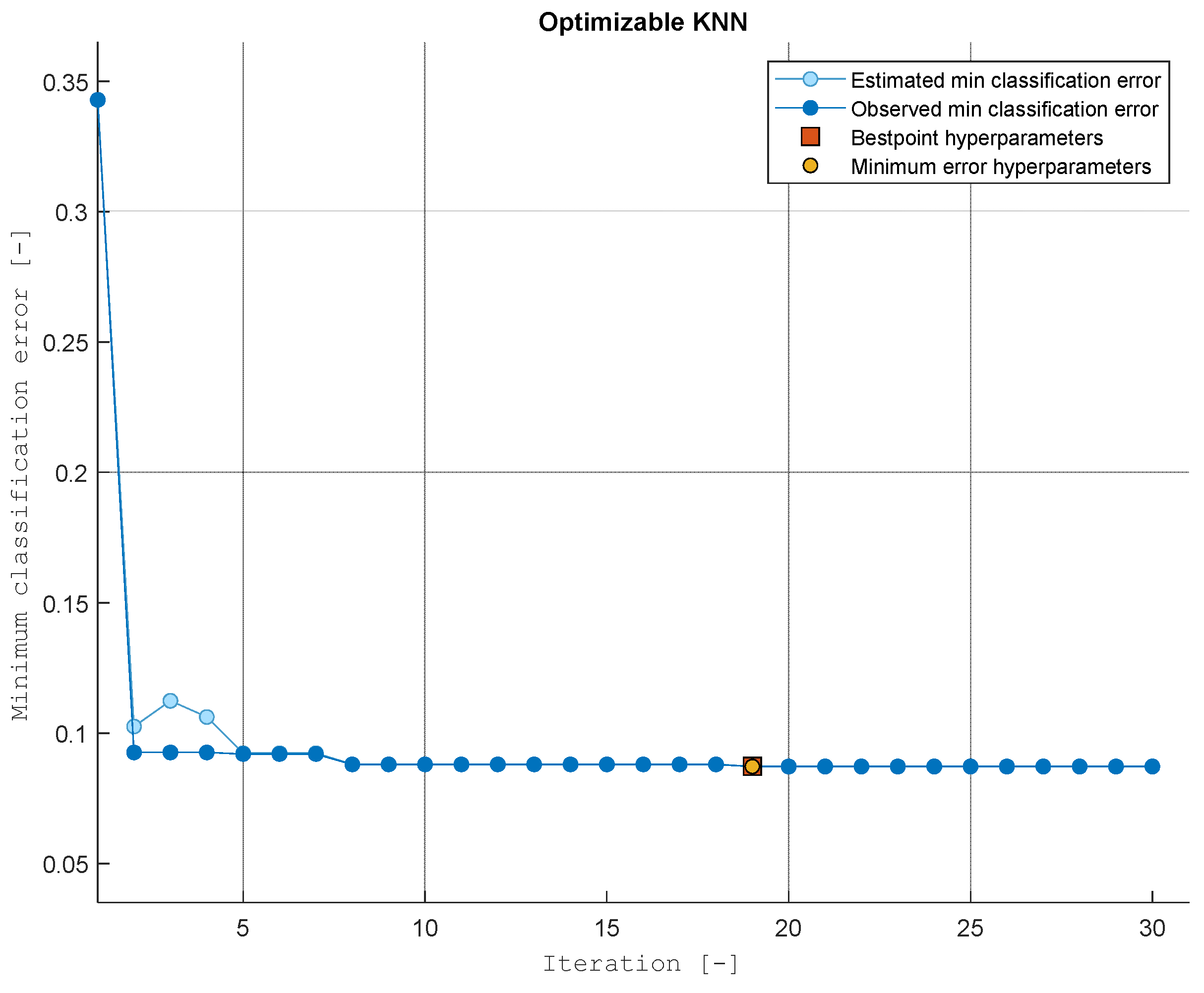 Smartcities 06 00086 g007