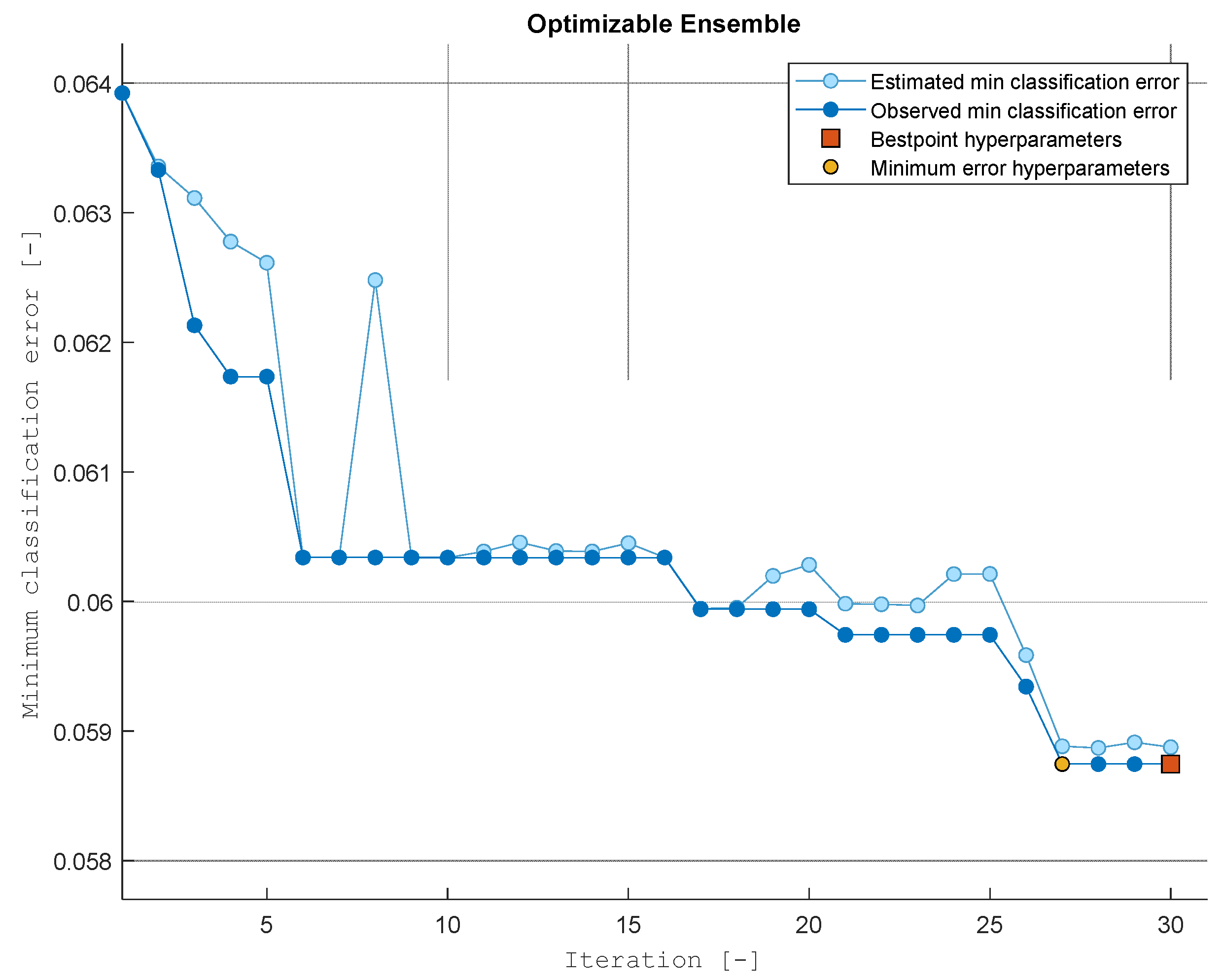 Smartcities 06 00086 g008