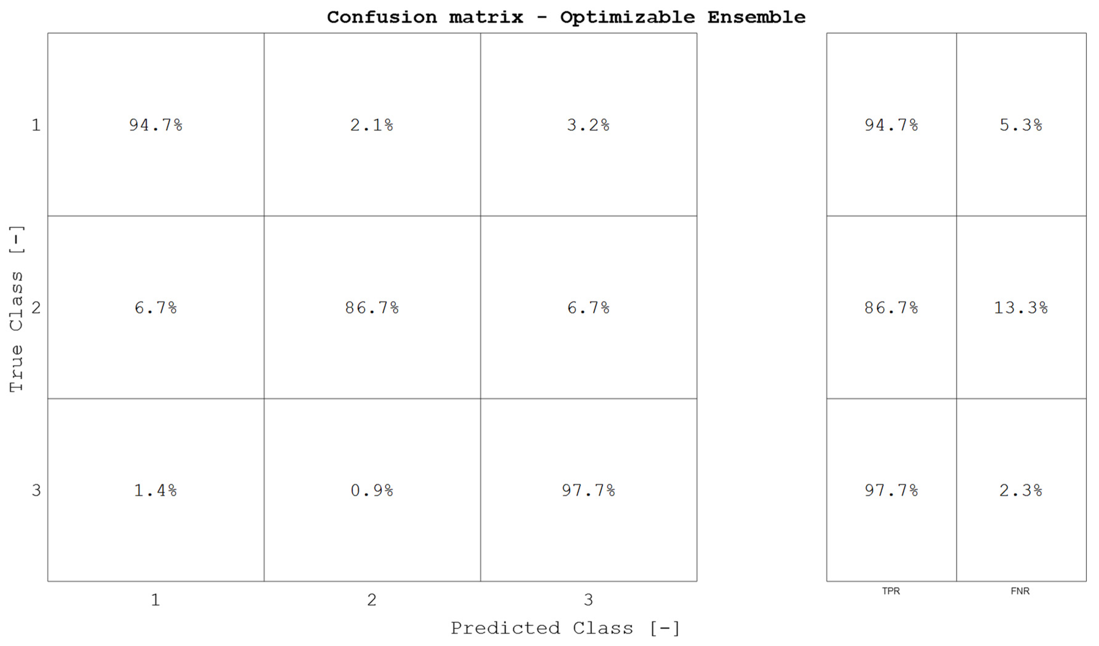 Smartcities 06 00086 g010