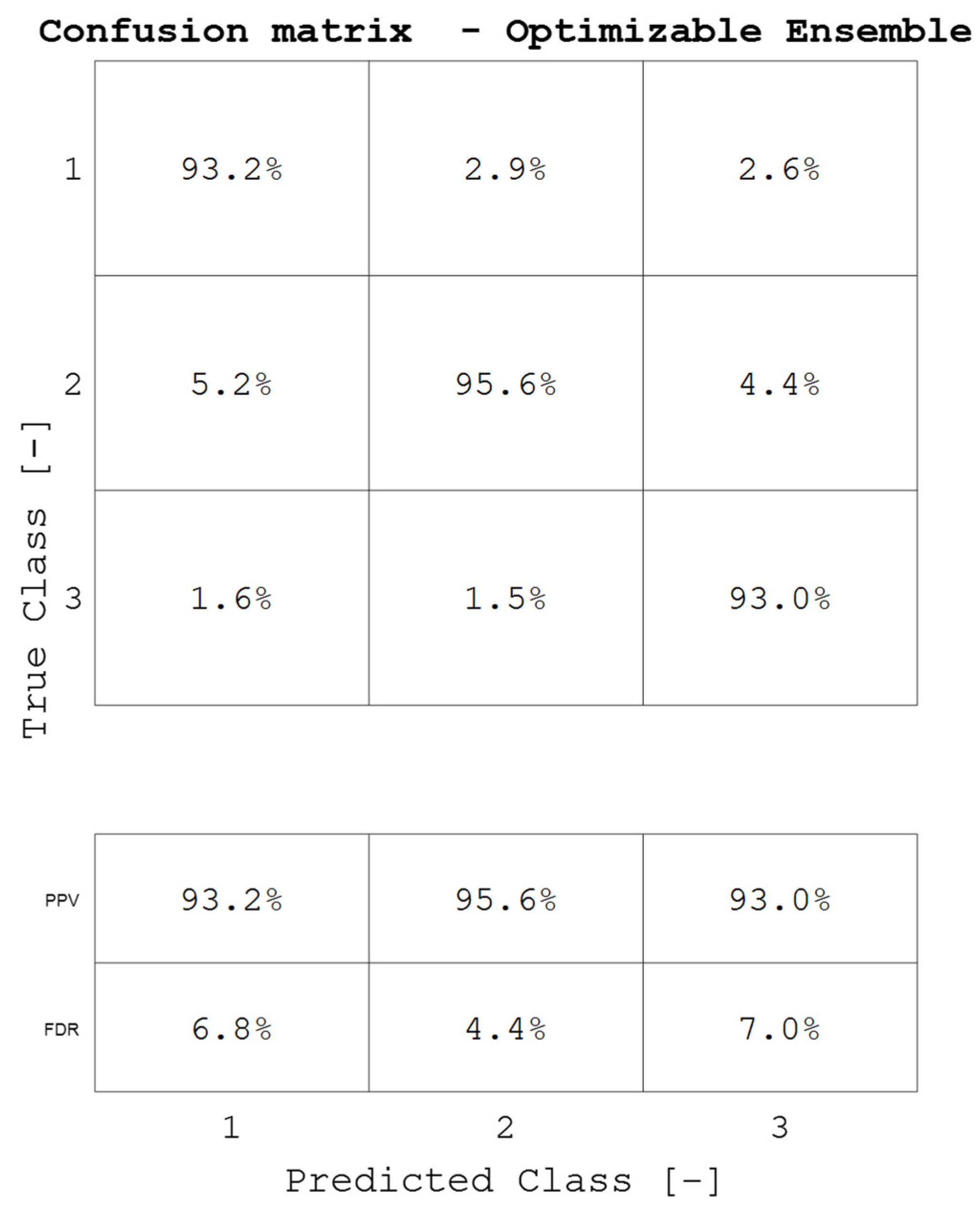 Smartcities 06 00086 g011