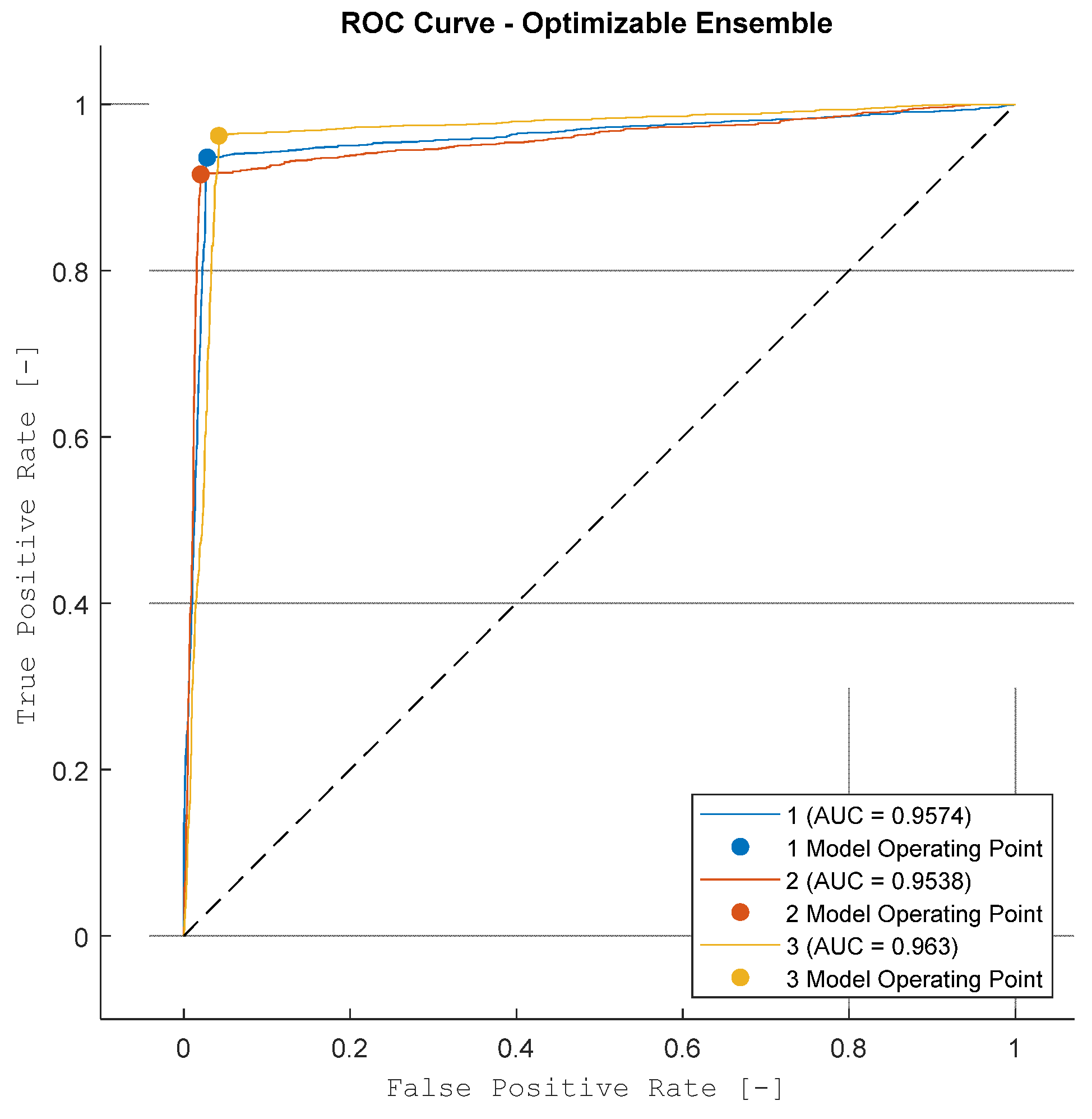 Smartcities 06 00086 g012