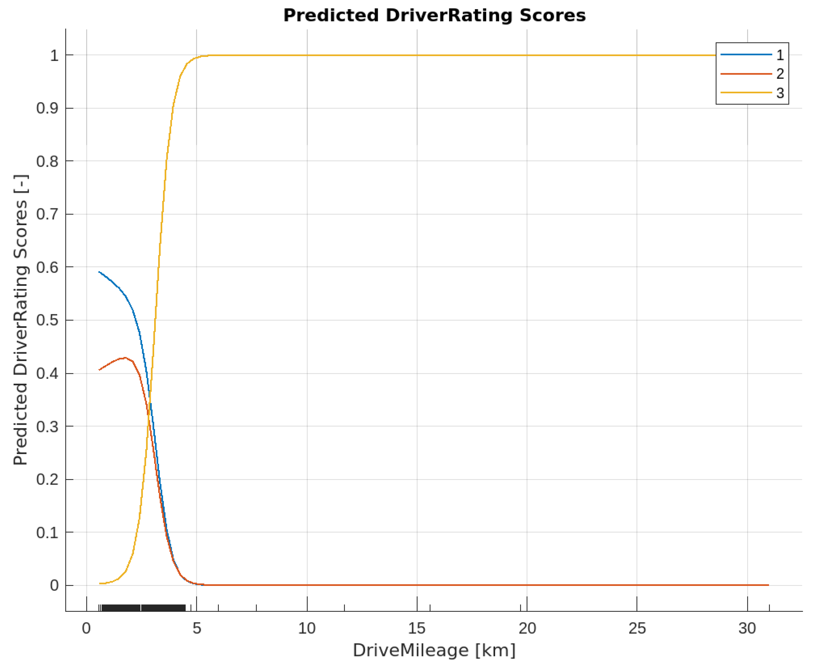 Smartcities 06 00086 g014