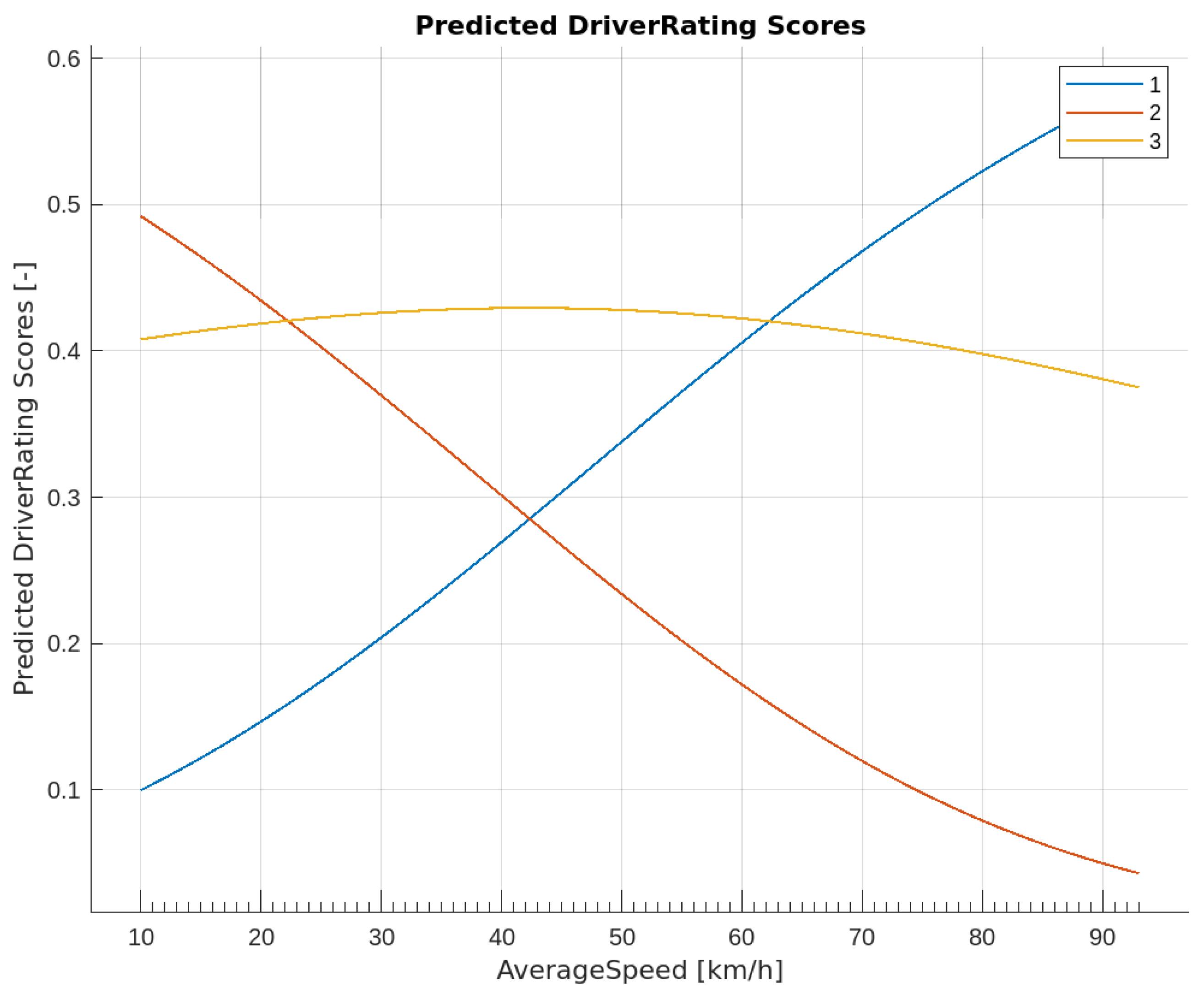 Smartcities 06 00086 g016
