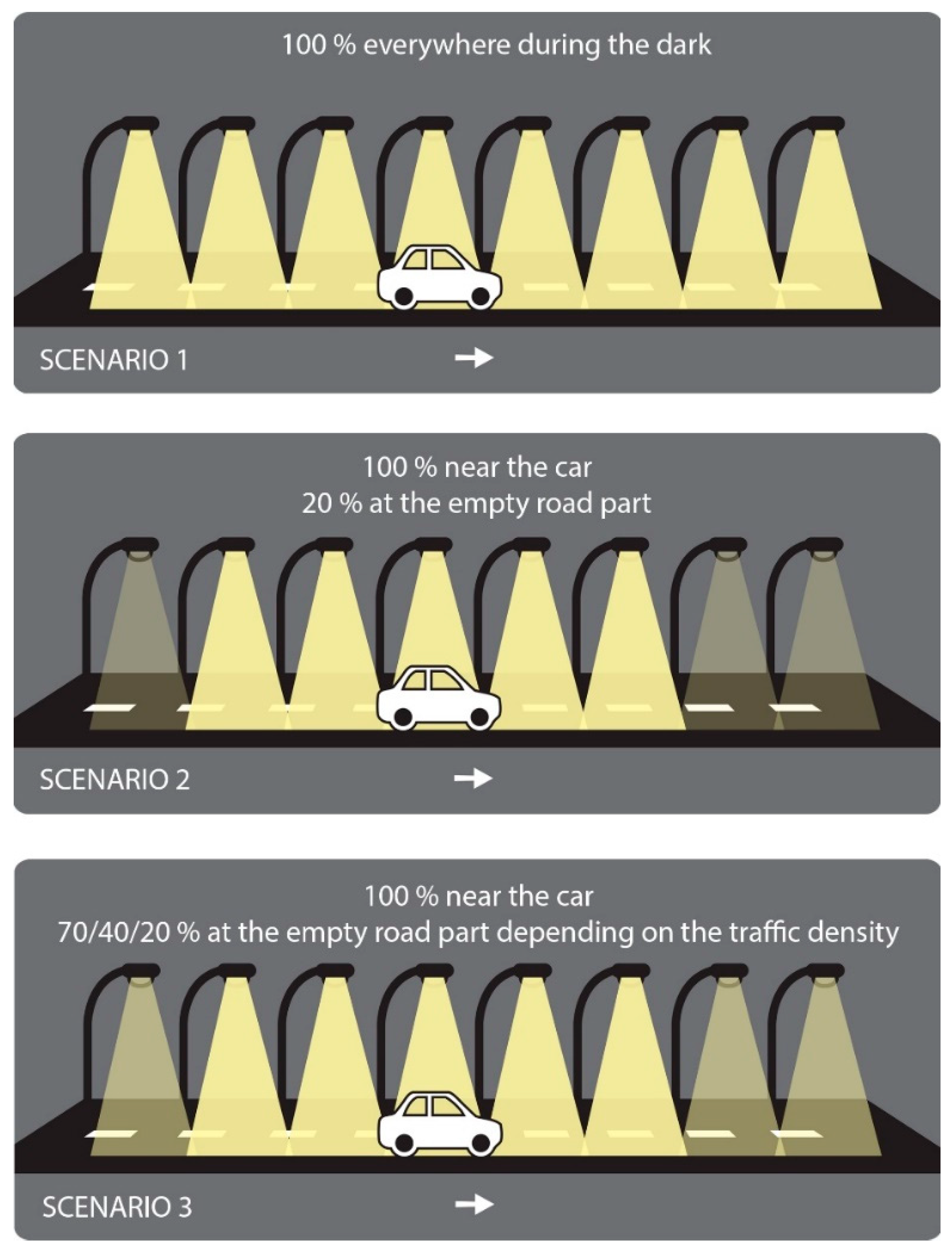Smartcities 06 00087 g003 Smartcities 06 00087 g003