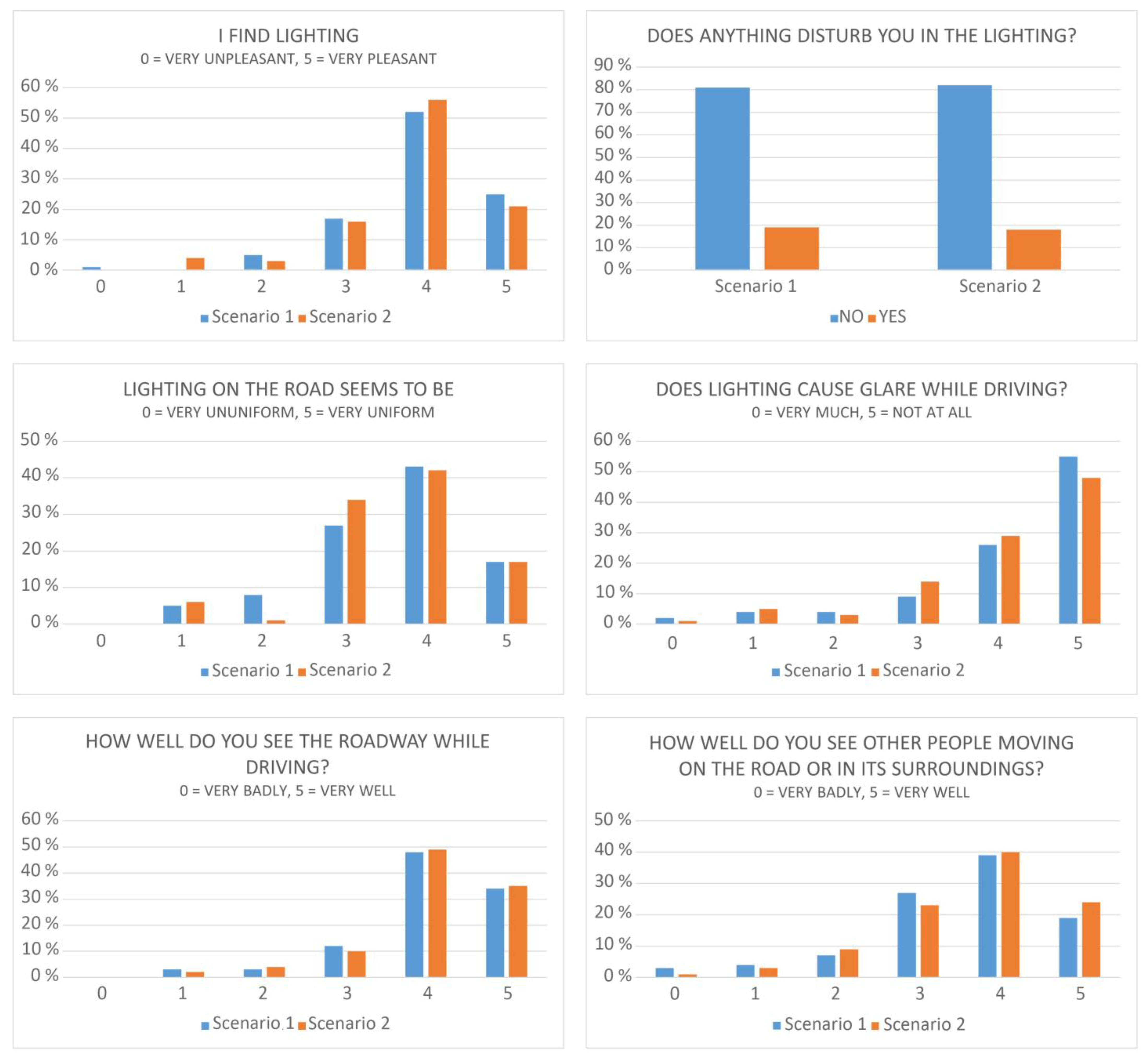 Smartcities 06 00087 g005 Smartcities 06 00087 g005