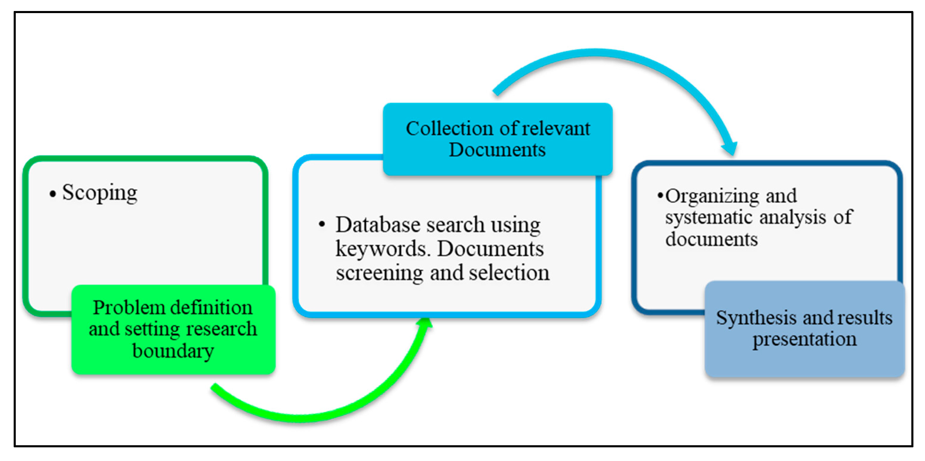 Smartcities 06 00092 g002