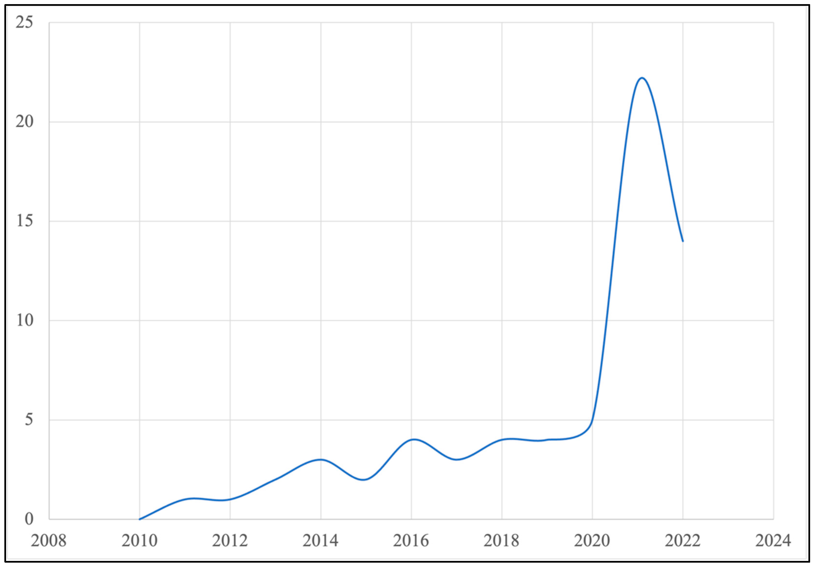 Smartcities 06 00093 g002