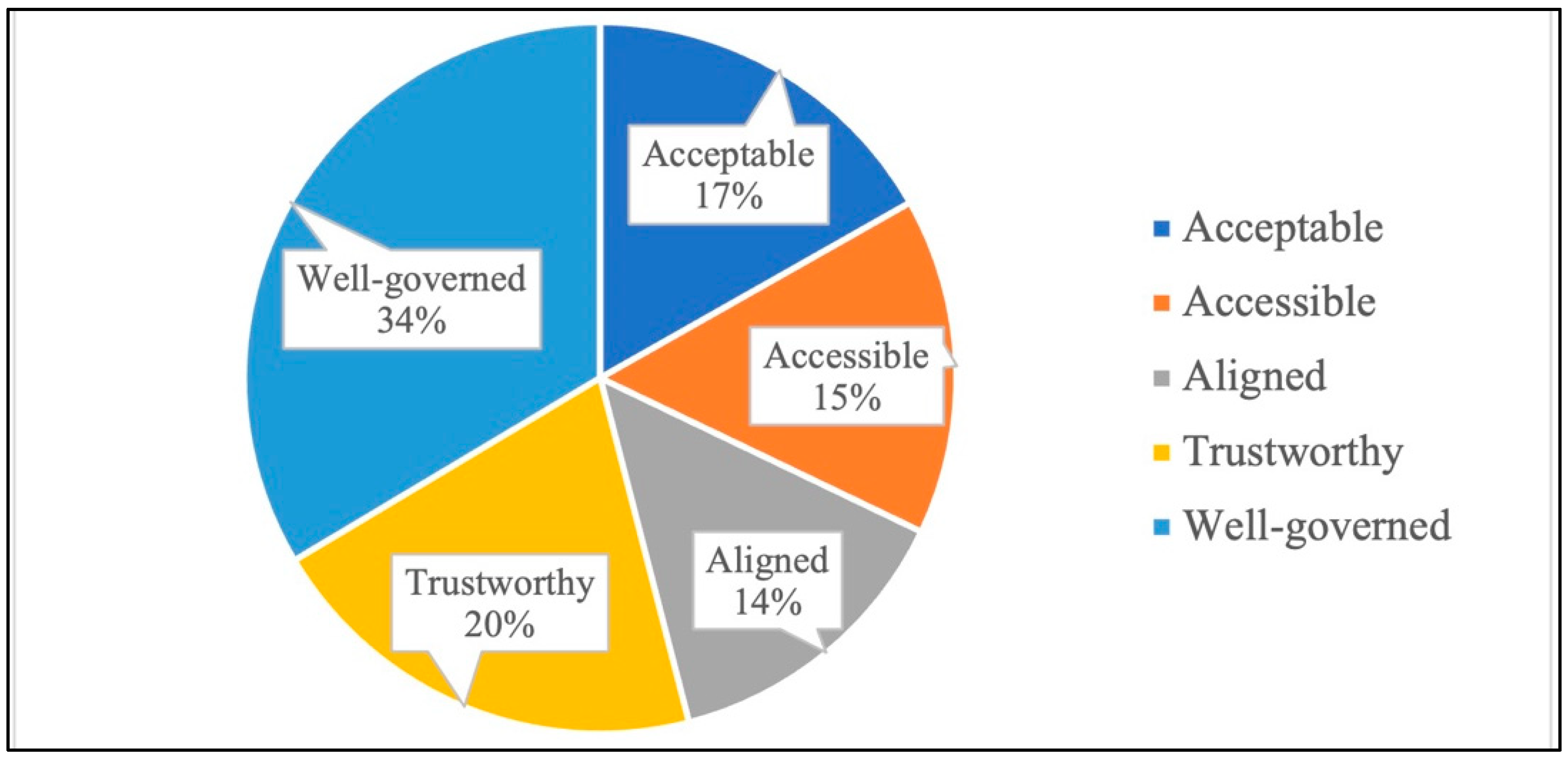 Smartcities 06 00093 g004