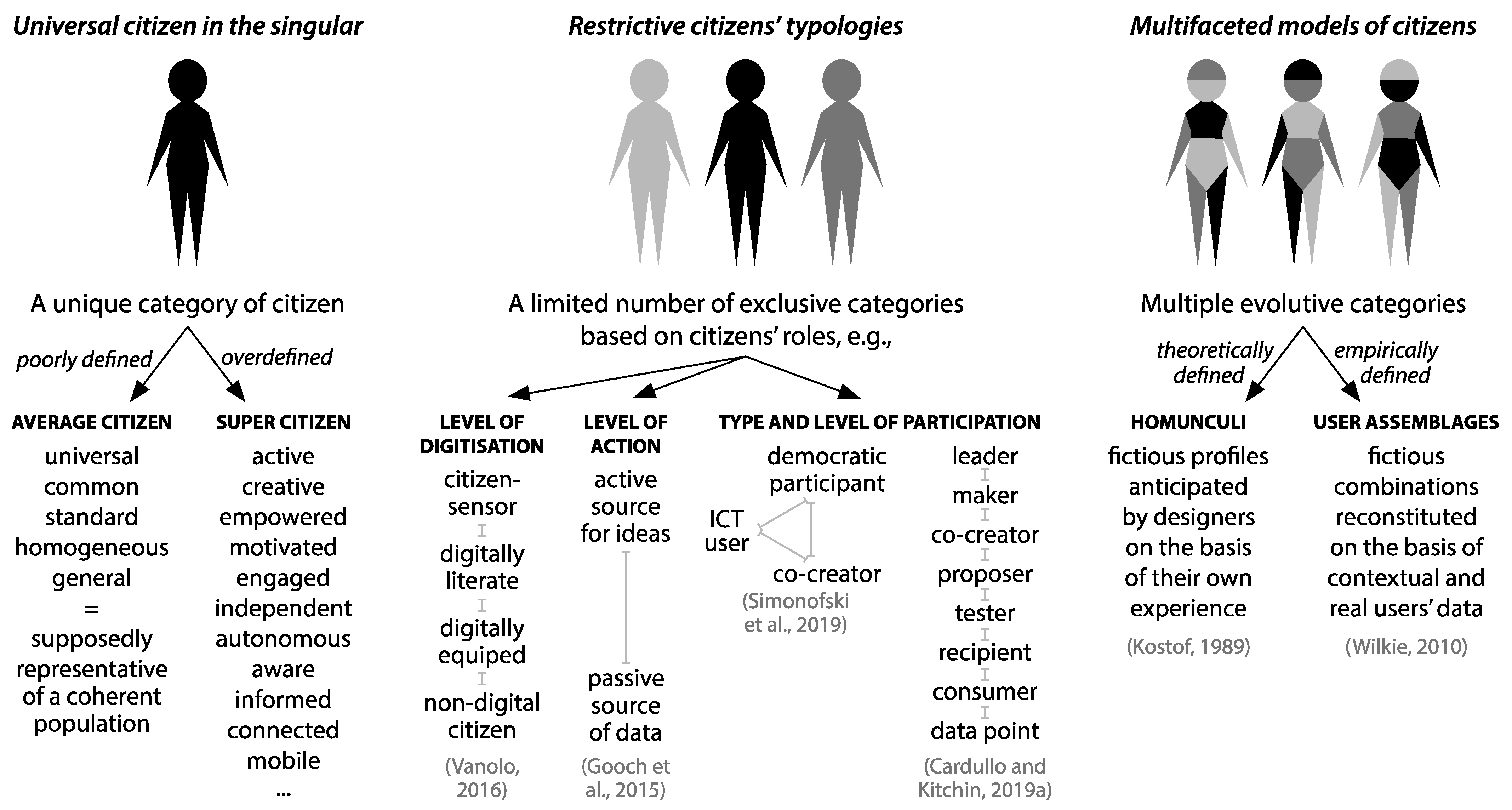 Smartcities 06 00098 g001 Smartcities 06 00098 g001