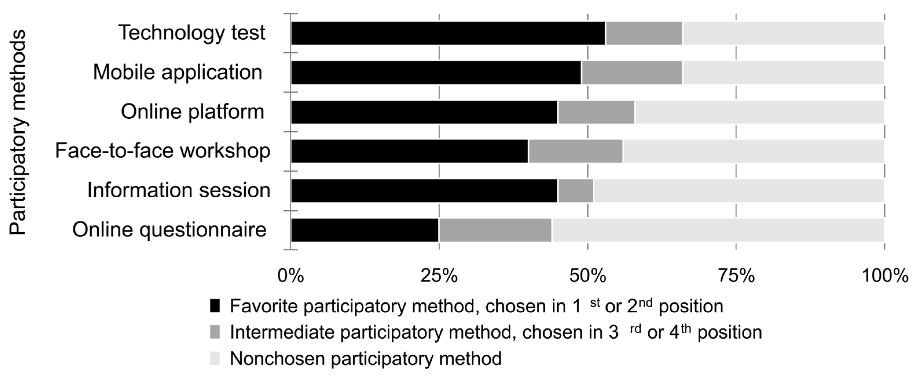 Smartcities 06 00098 g006 Smartcities 06 00098 g006