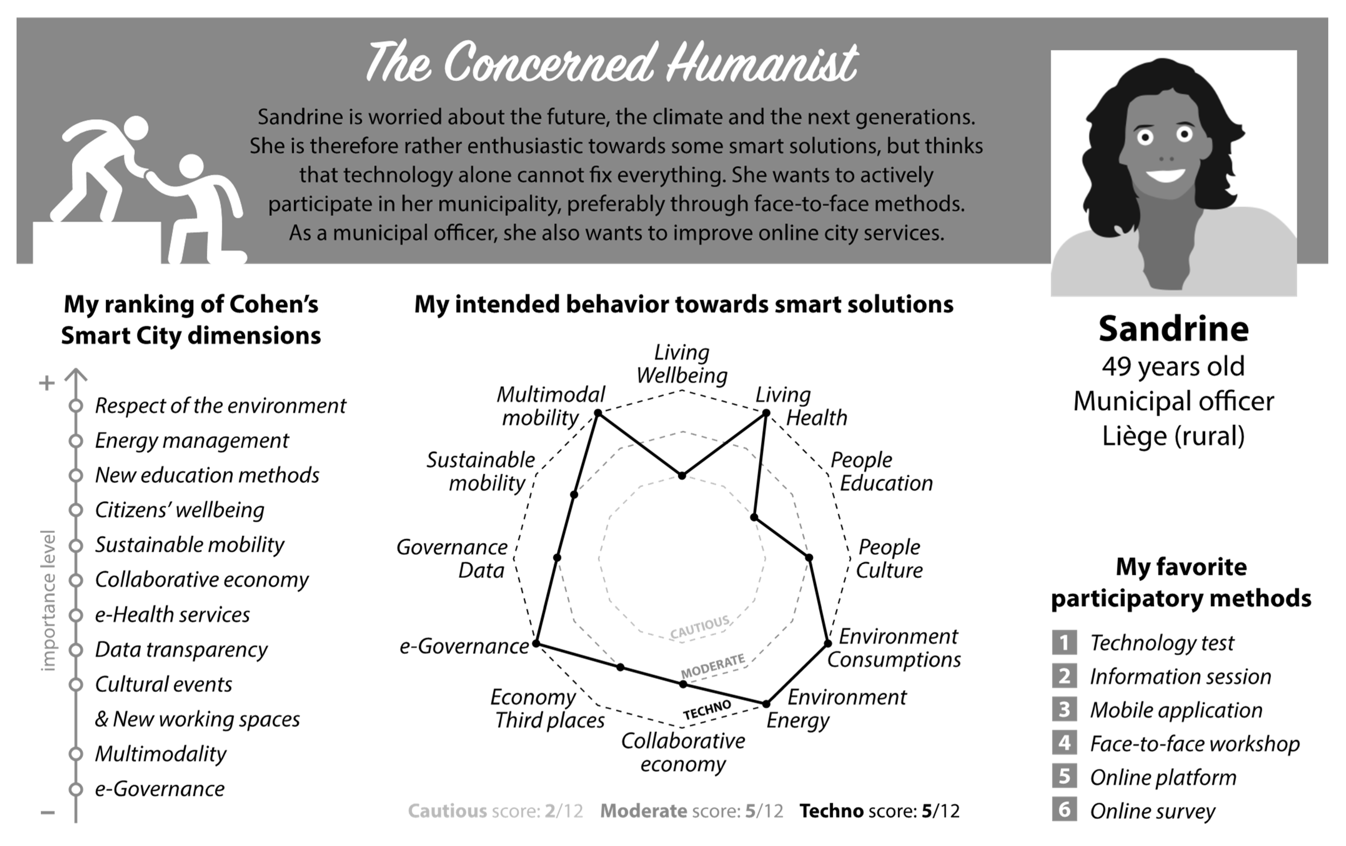 Smartcities 06 00098 g009 Smartcities 06 00098 g009