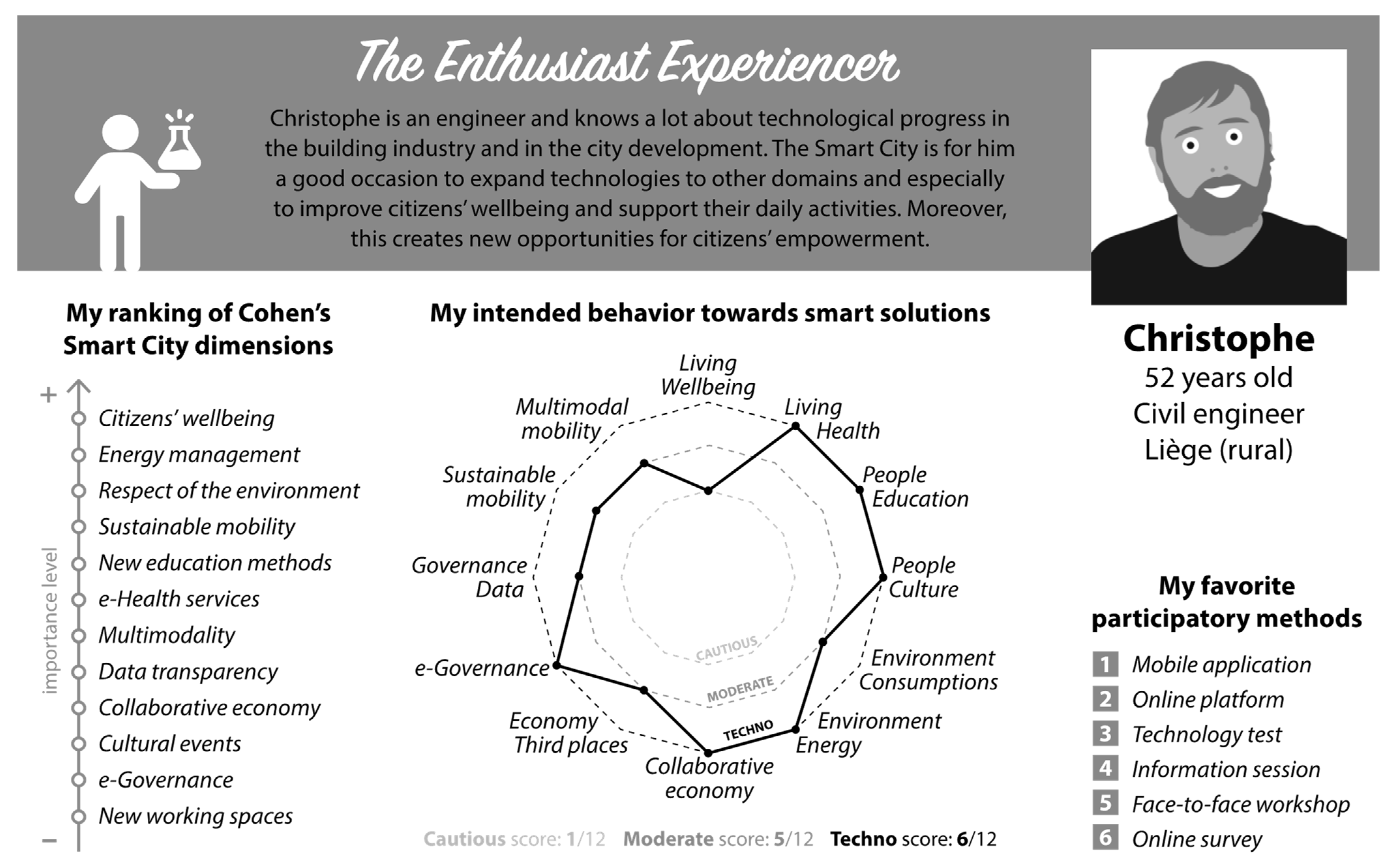 Smartcities 06 00098 g010 Smartcities 06 00098 g010
