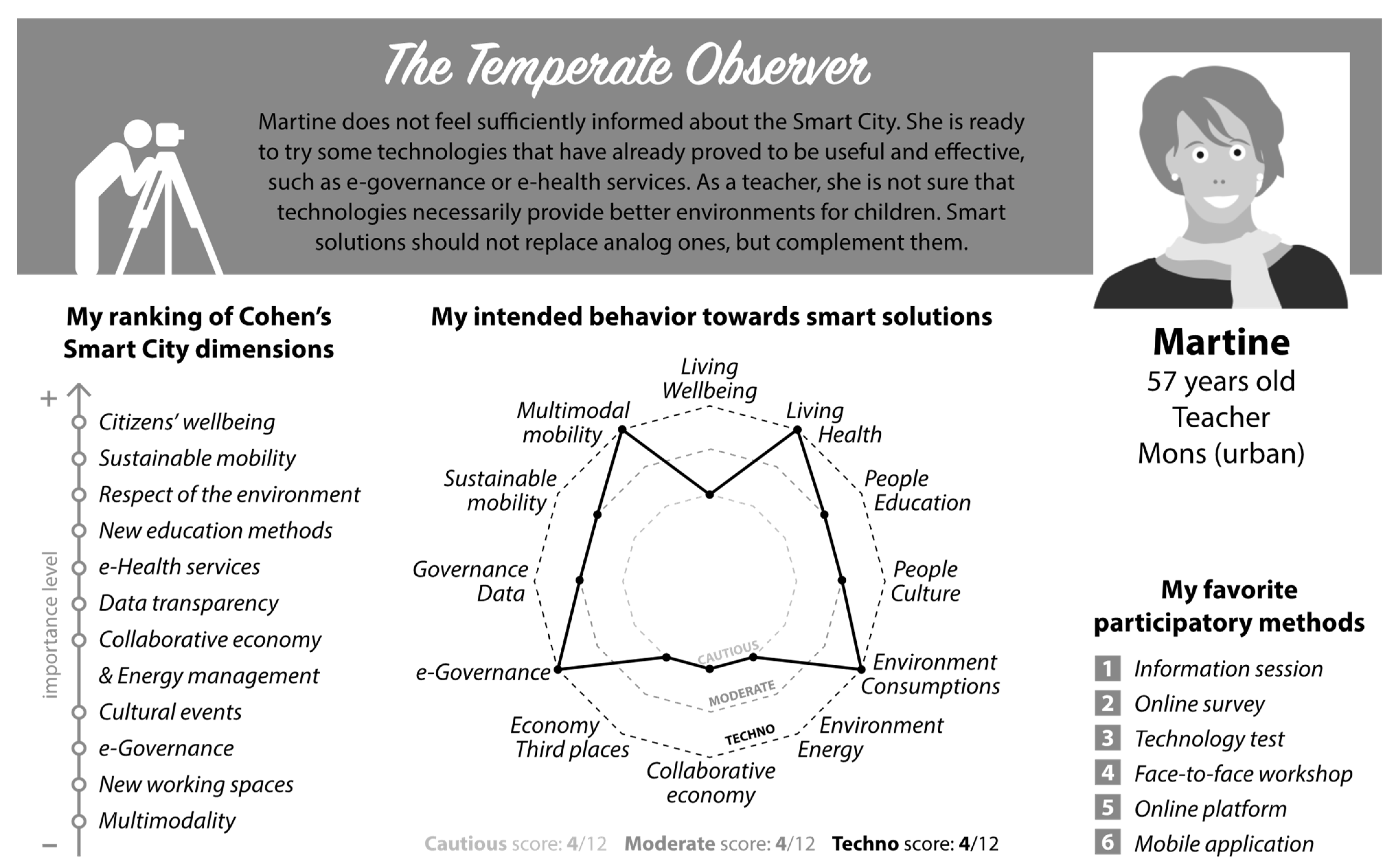 Smartcities 06 00098 g011 Smartcities 06 00098 g011