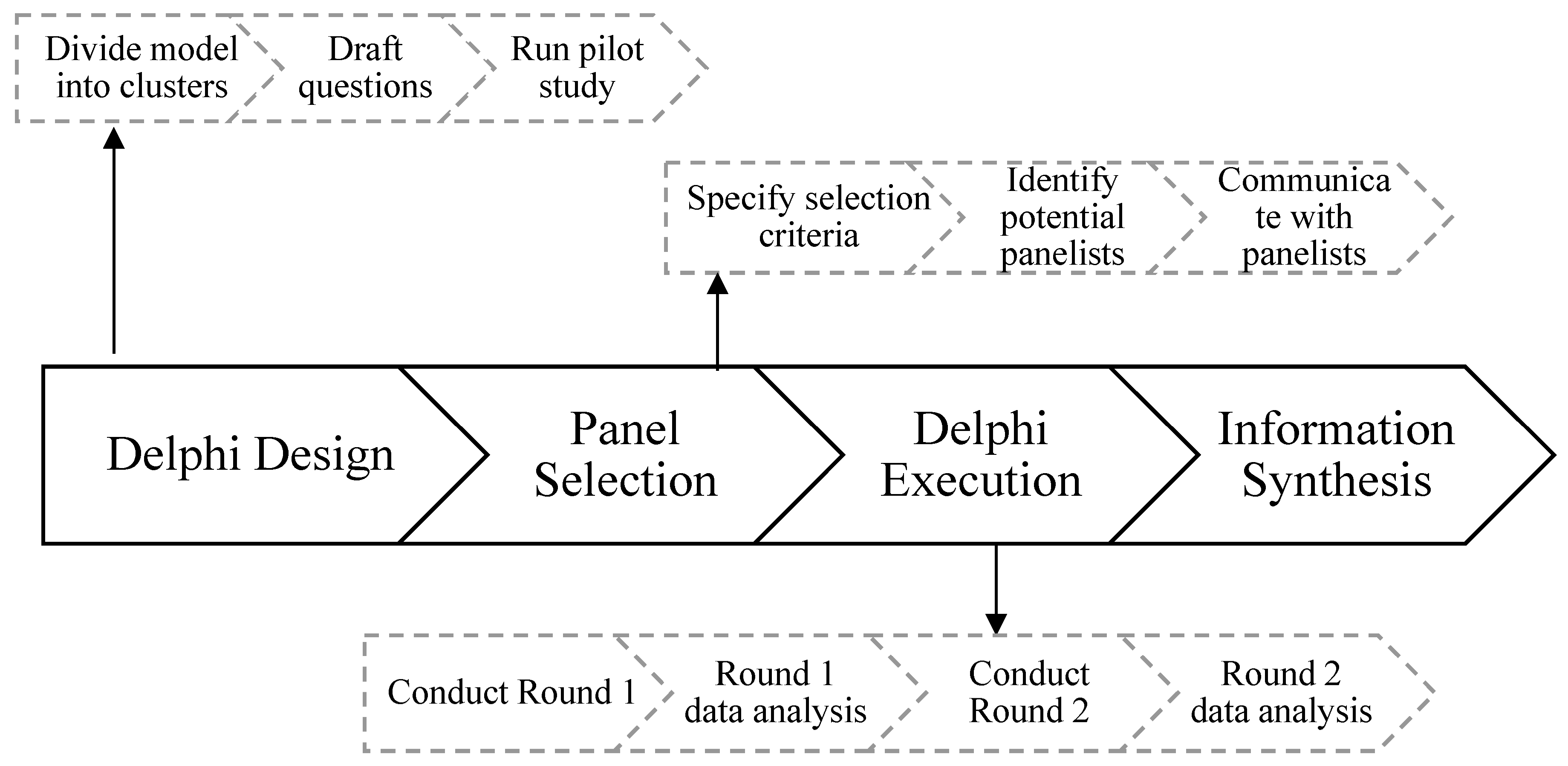 Smartcities 06 00099 g002