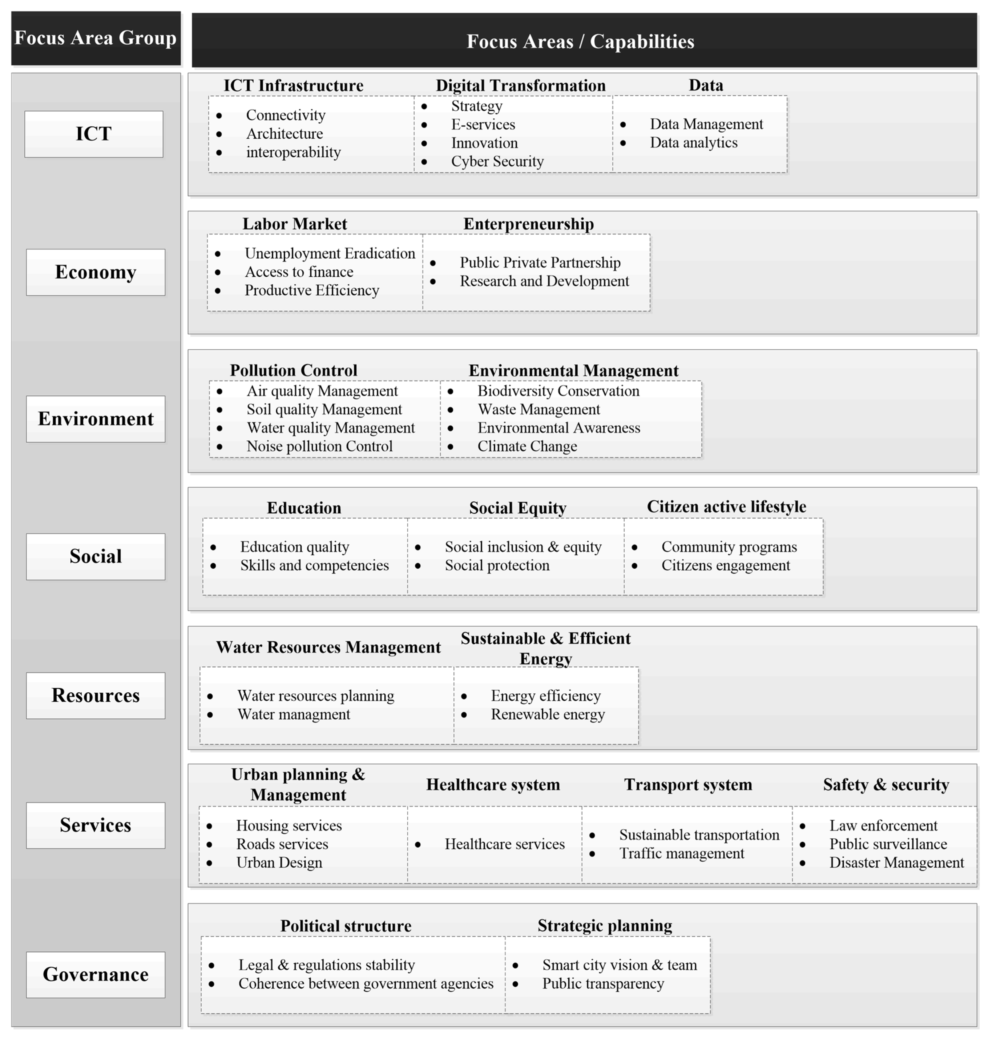 Smartcities 06 00099 g003