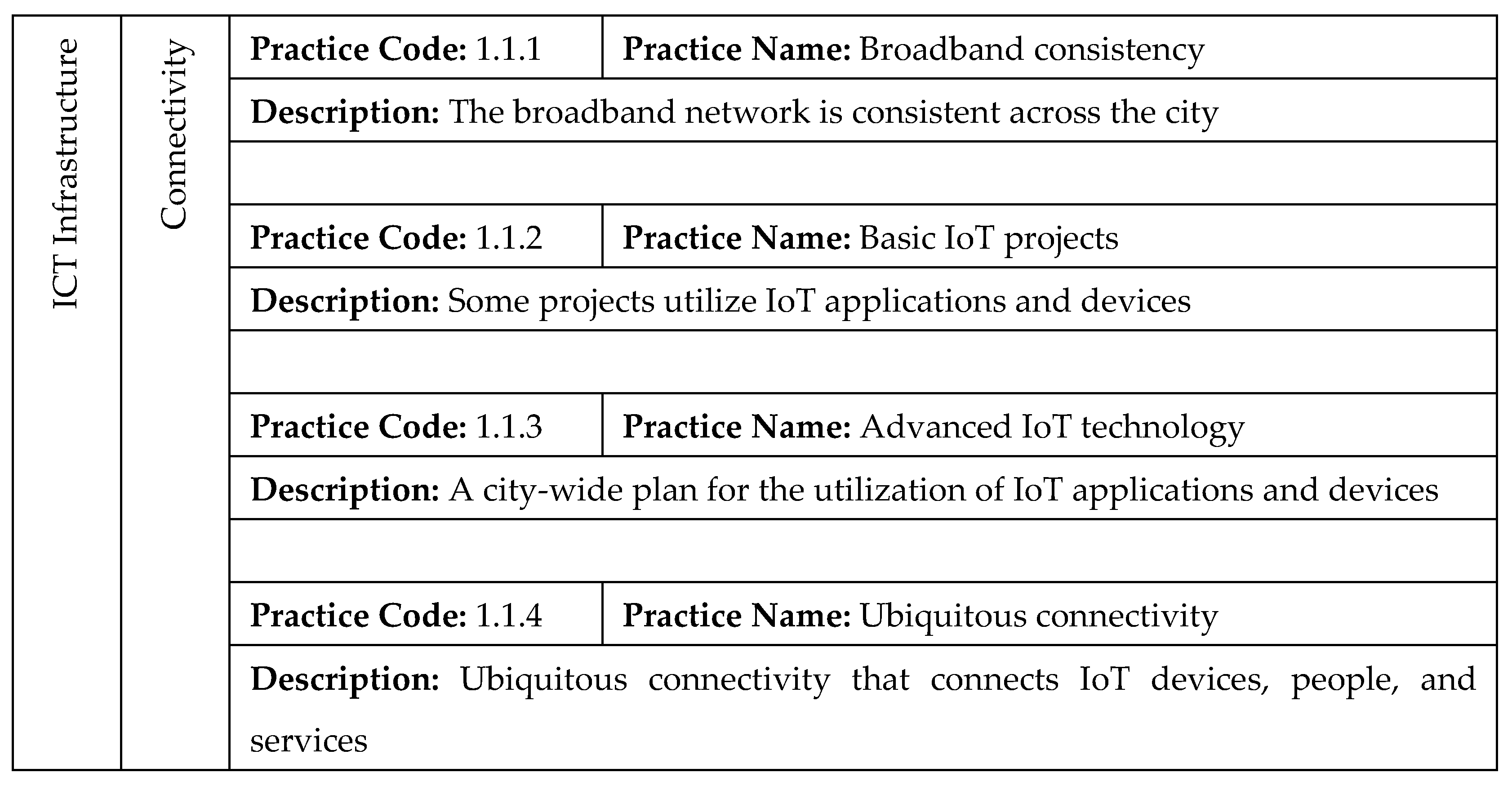 Smartcities 06 00099 g004