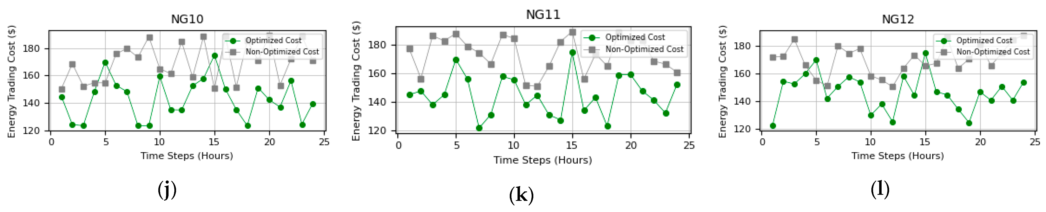 Smartcities 06 00101 g005b