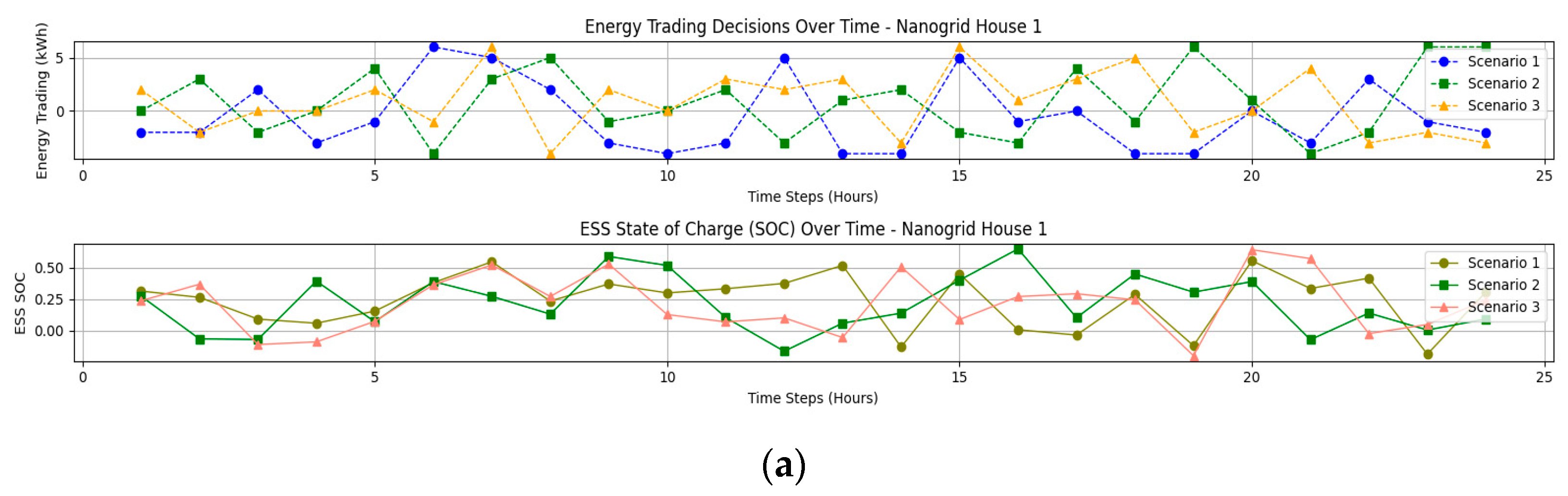 Smartcities 06 00101 g006a
