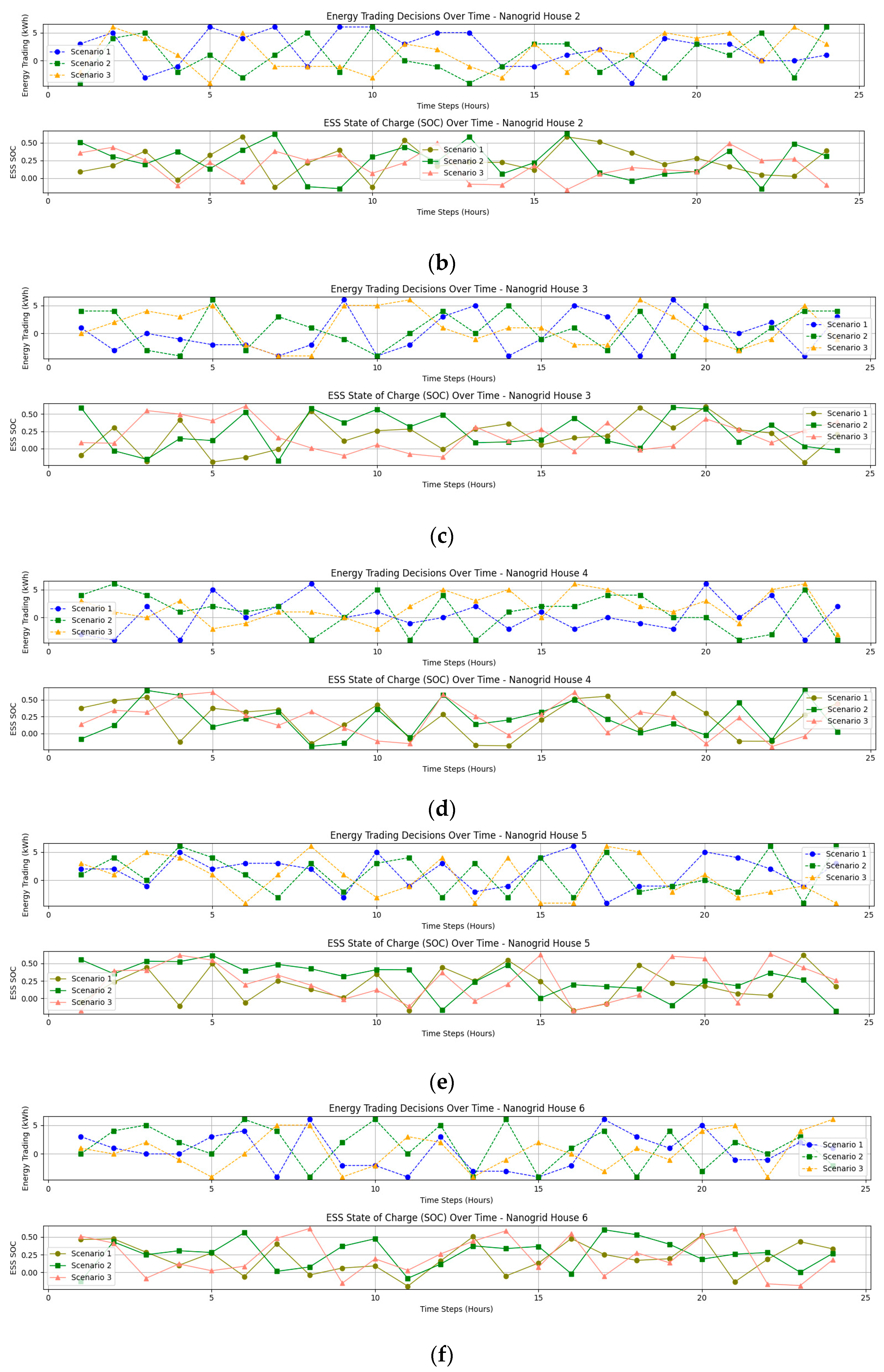 Smartcities 06 00101 g006b