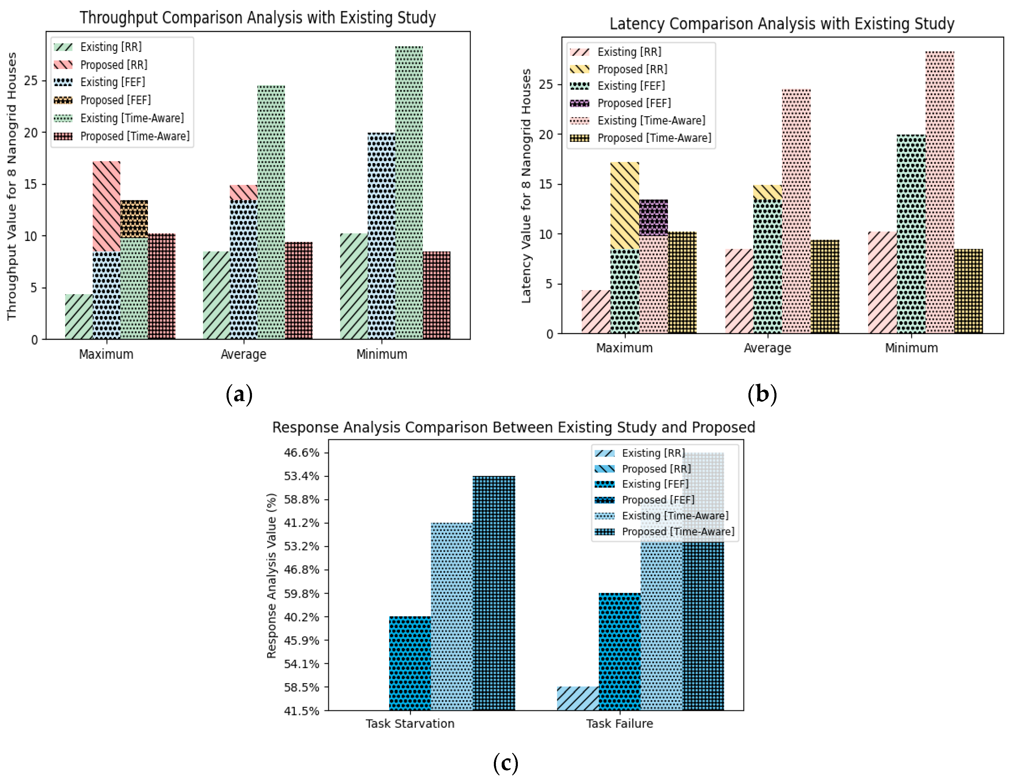 Smartcities 06 00101 g010