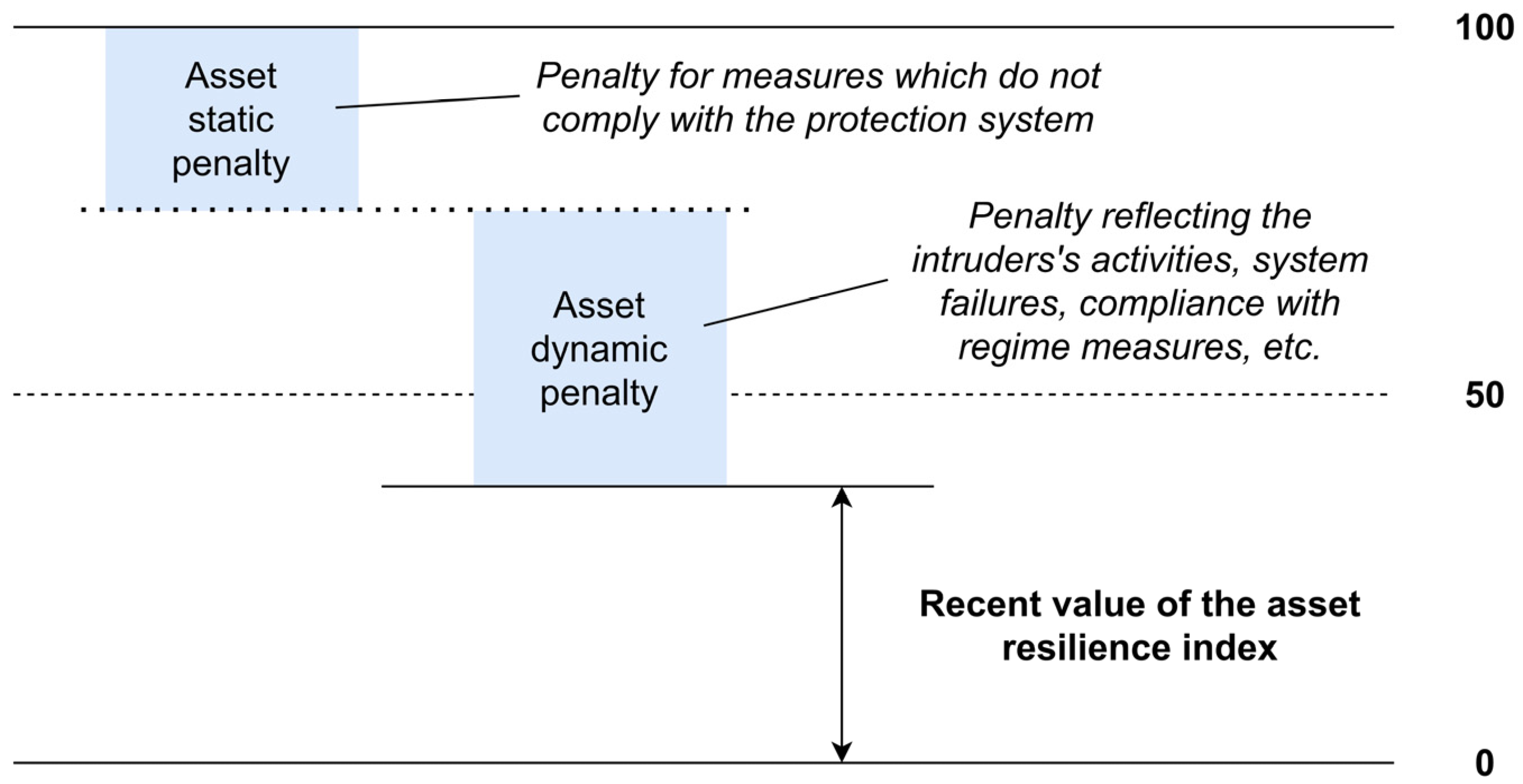Smartcities 06 00102 g001