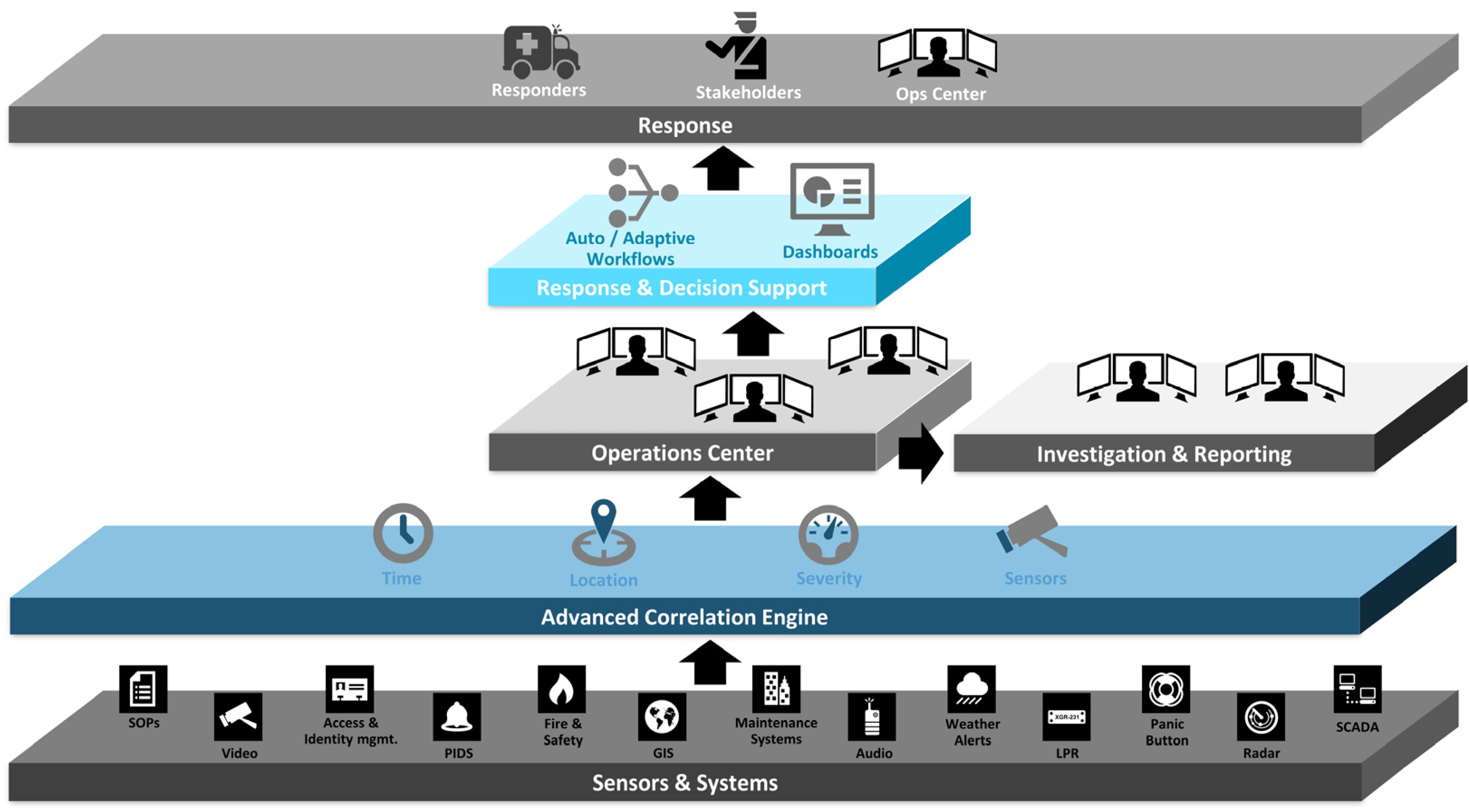 Smartcities 06 00102 g003