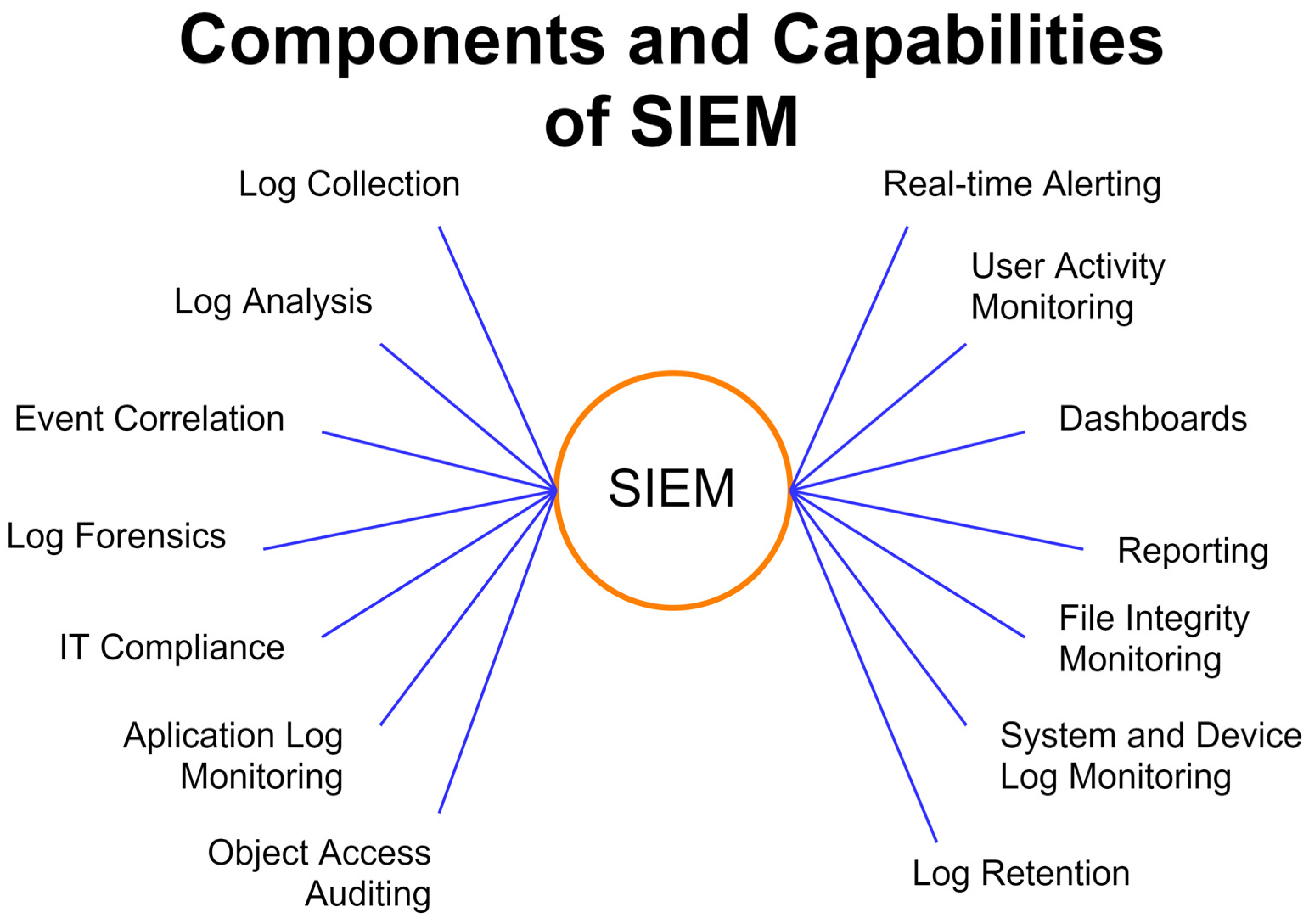 Smartcities 06 00102 g004