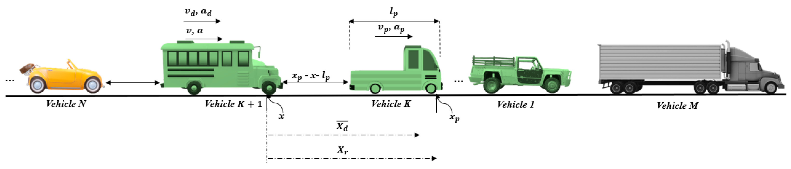 Smartcities 06 00104 g001