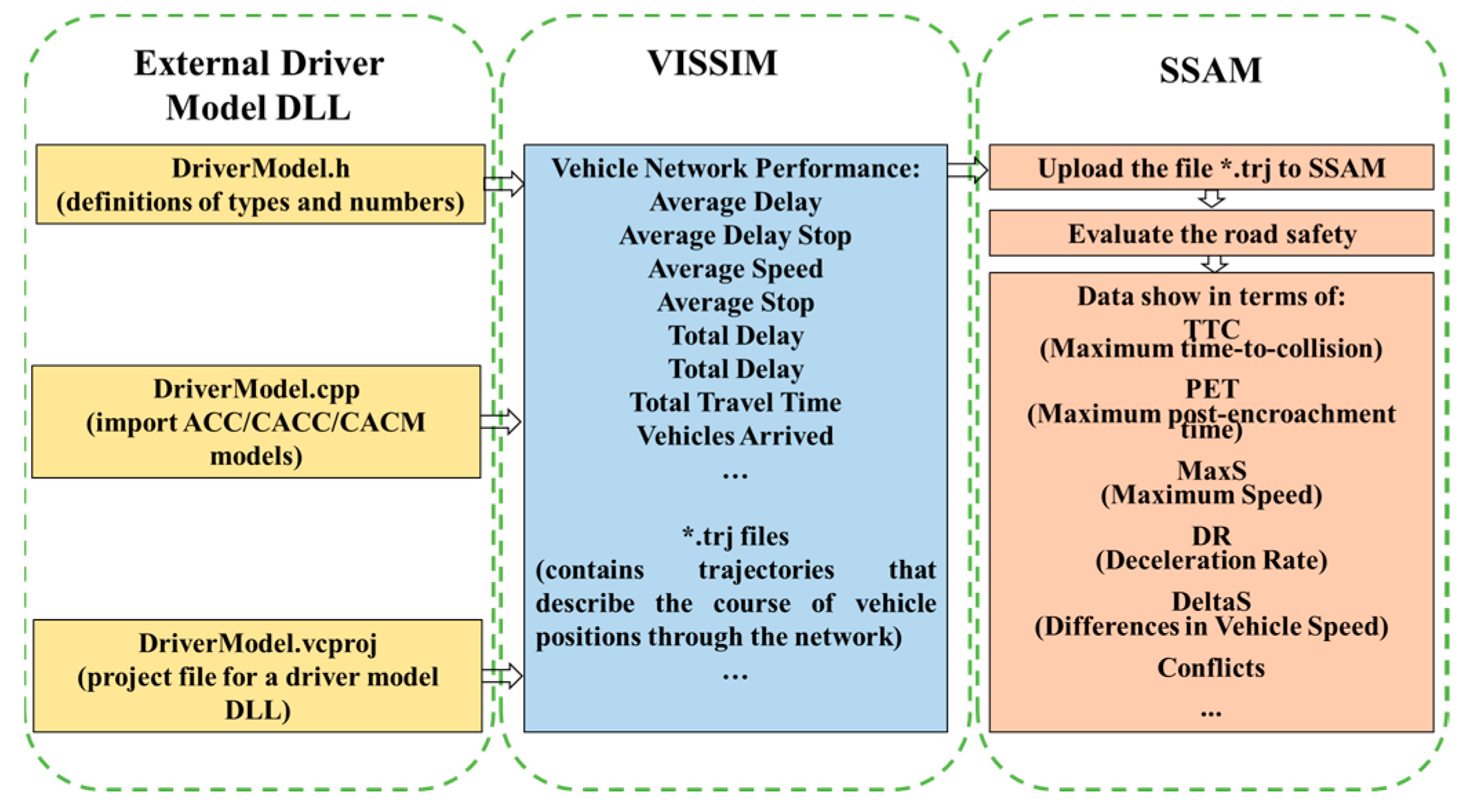 Smartcities 06 00104 g004
