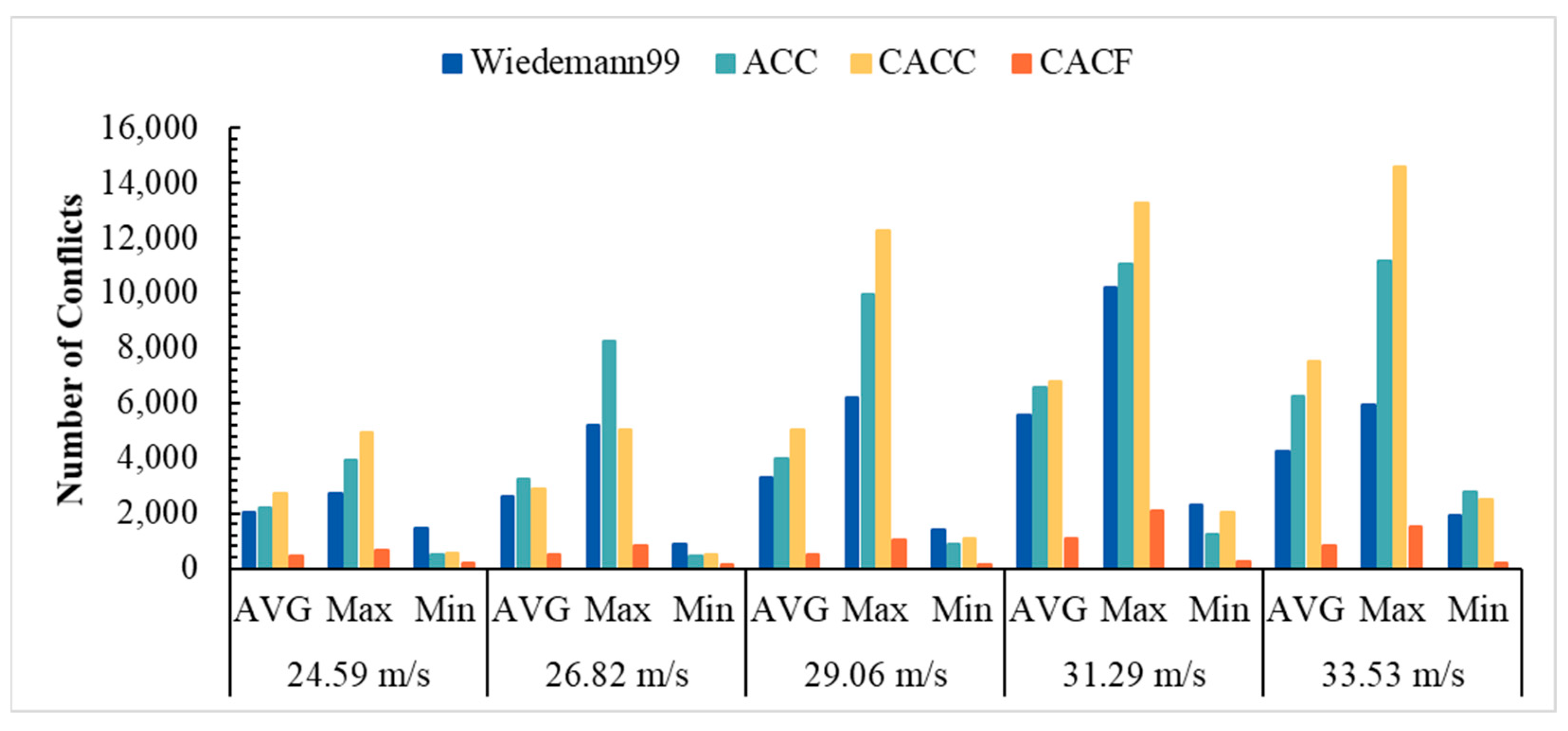 Smartcities 06 00104 g006