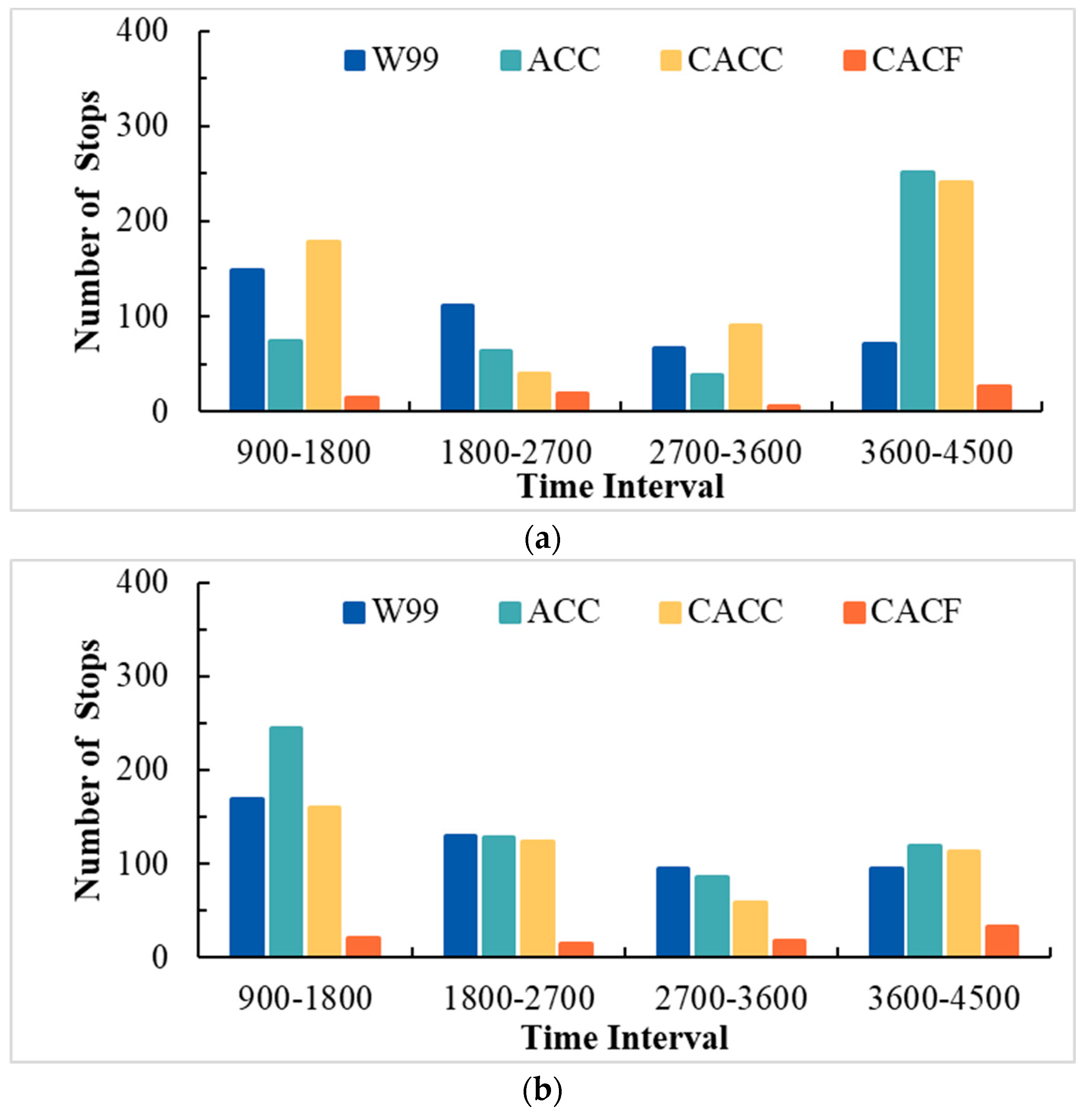 Smartcities 06 00104 g007a