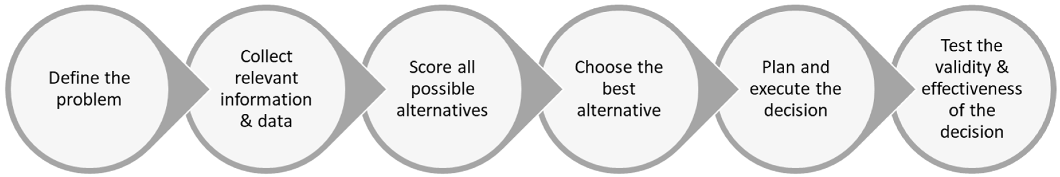 Smartcities 06 00106 g001