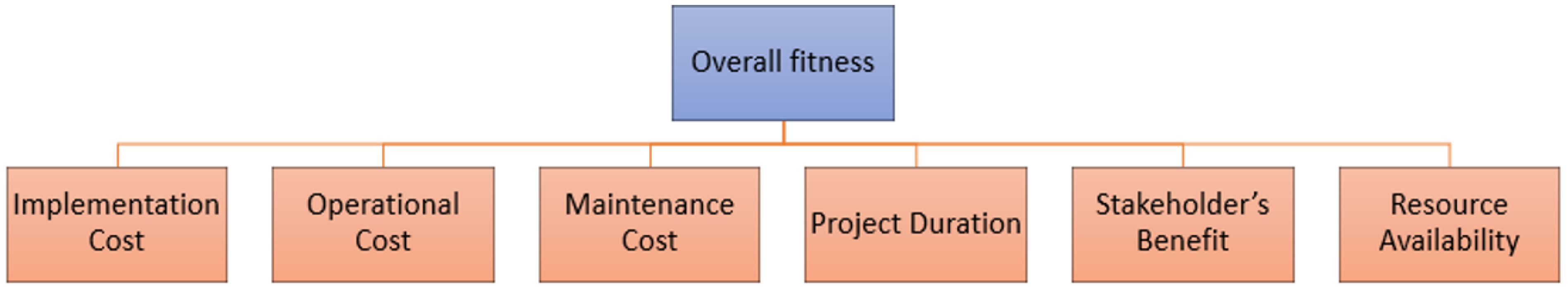 Smartcities 06 00106 g002
