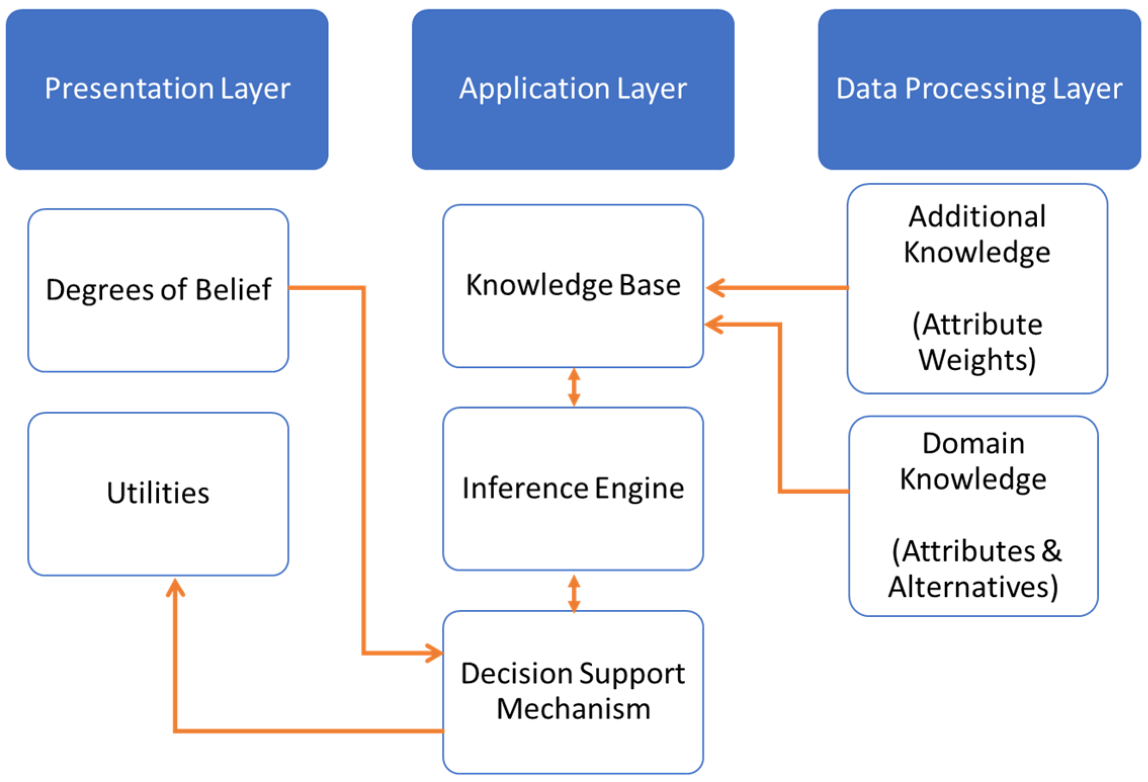 Smartcities 06 00106 g003