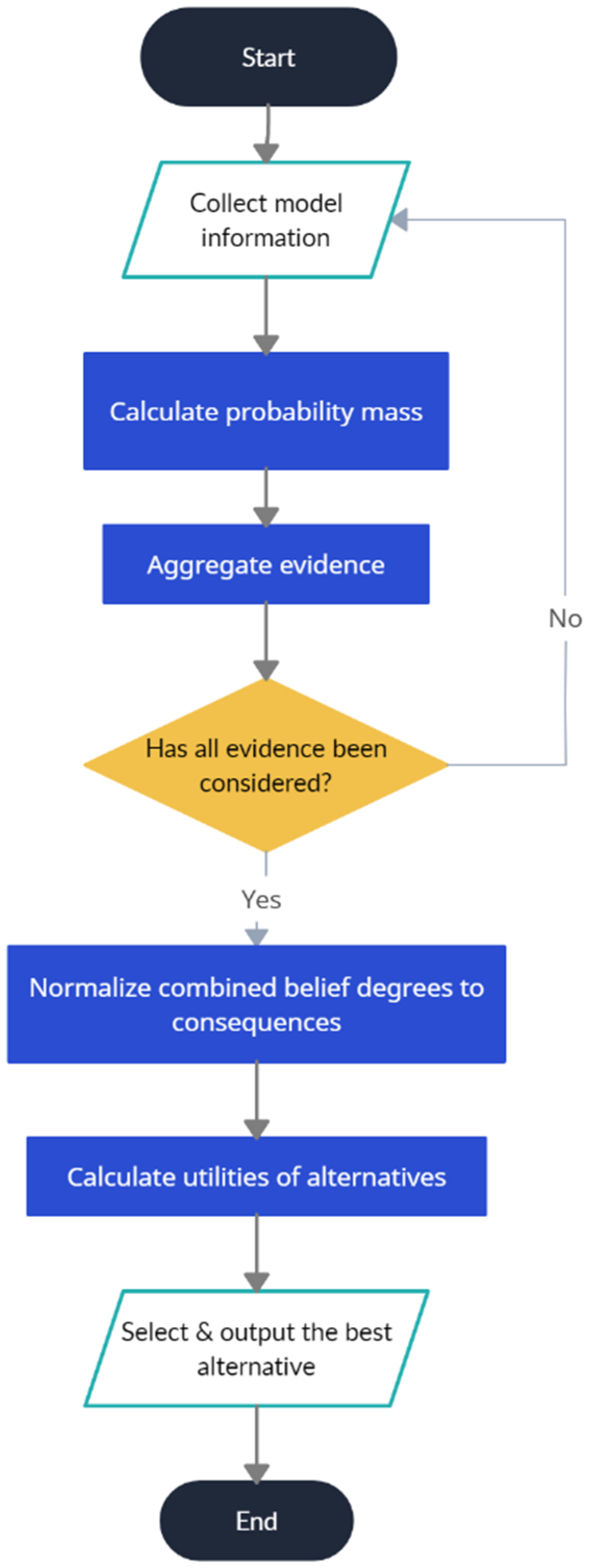 Smartcities 06 00106 g004