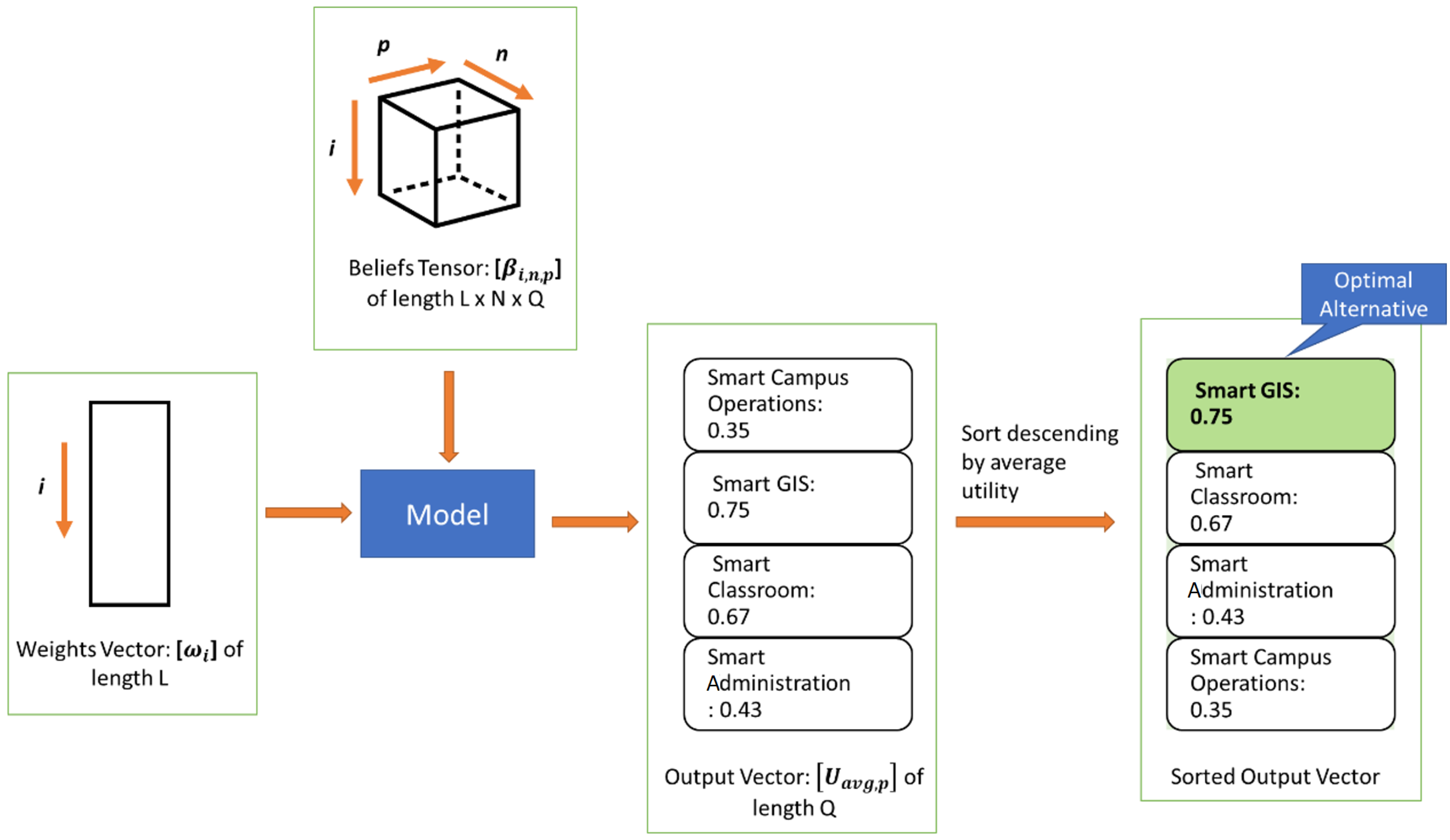 Smartcities 06 00106 g005