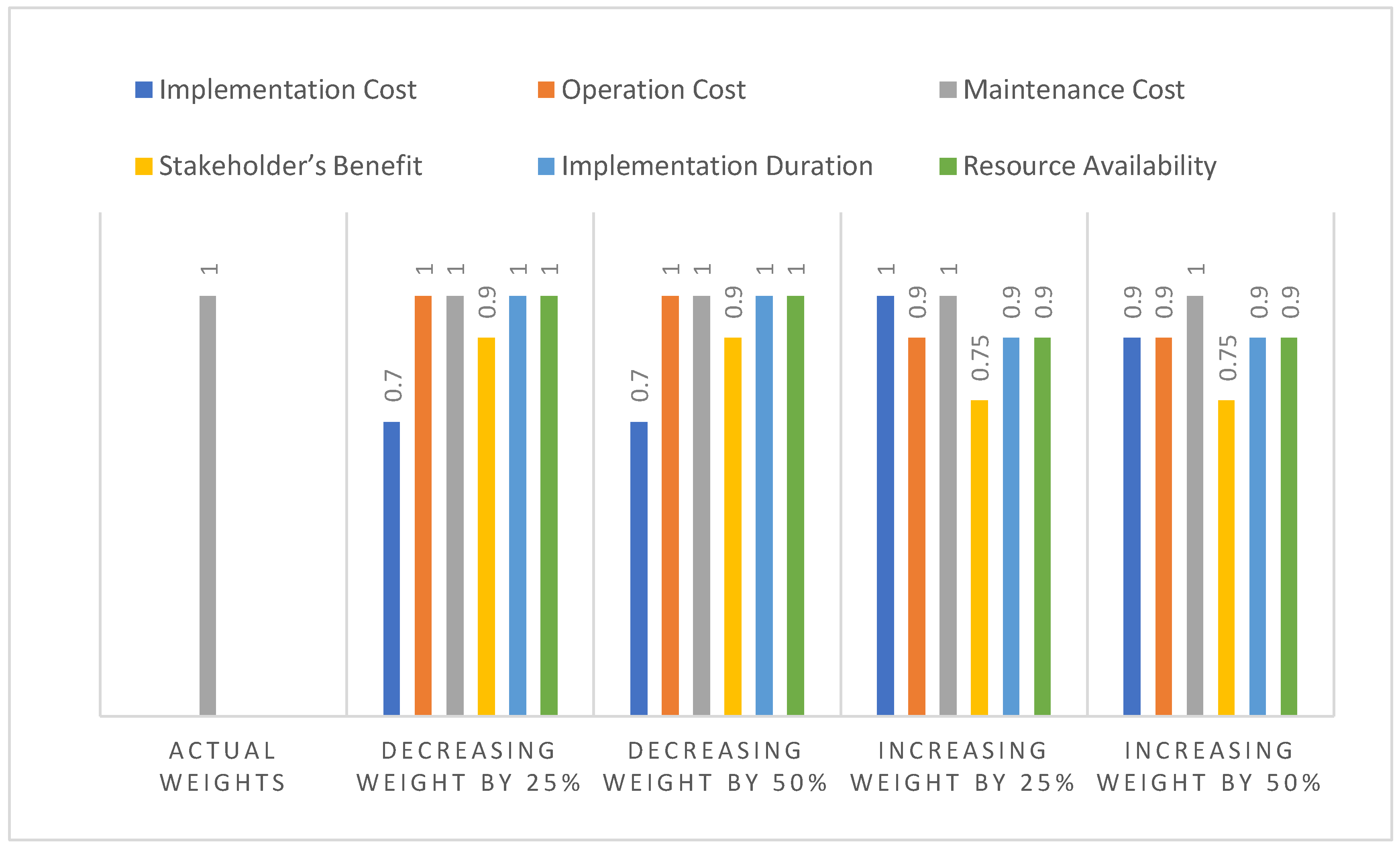 Smartcities 06 00106 g006