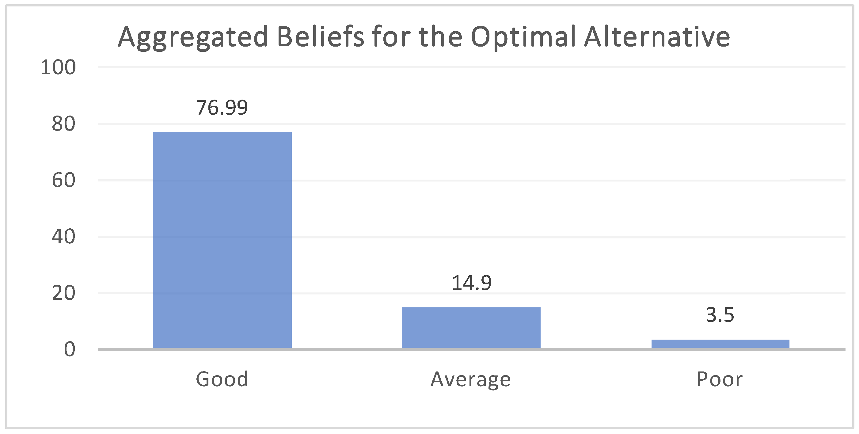 Smartcities 06 00106 g009