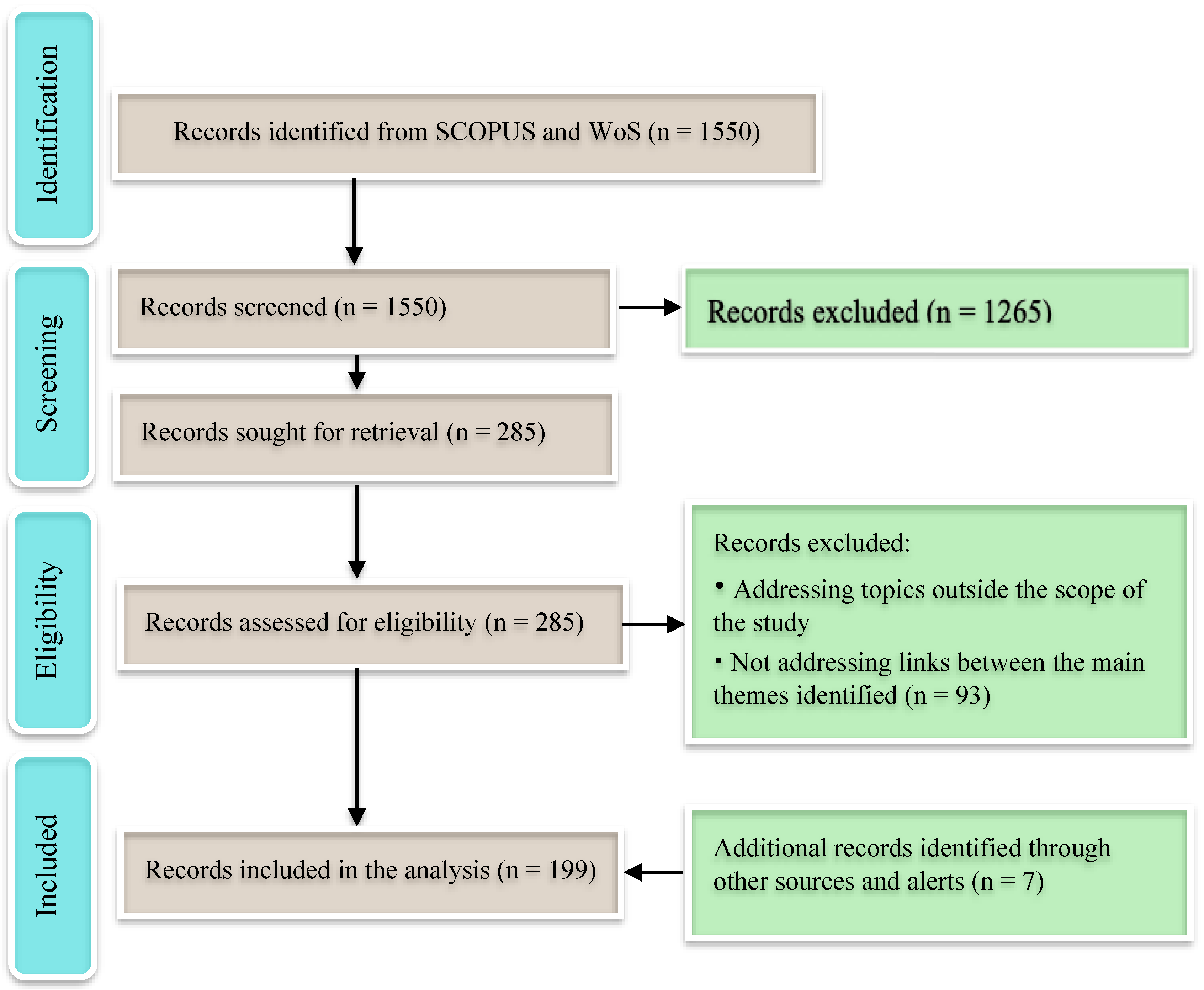 Smartcities 06 00109 g002