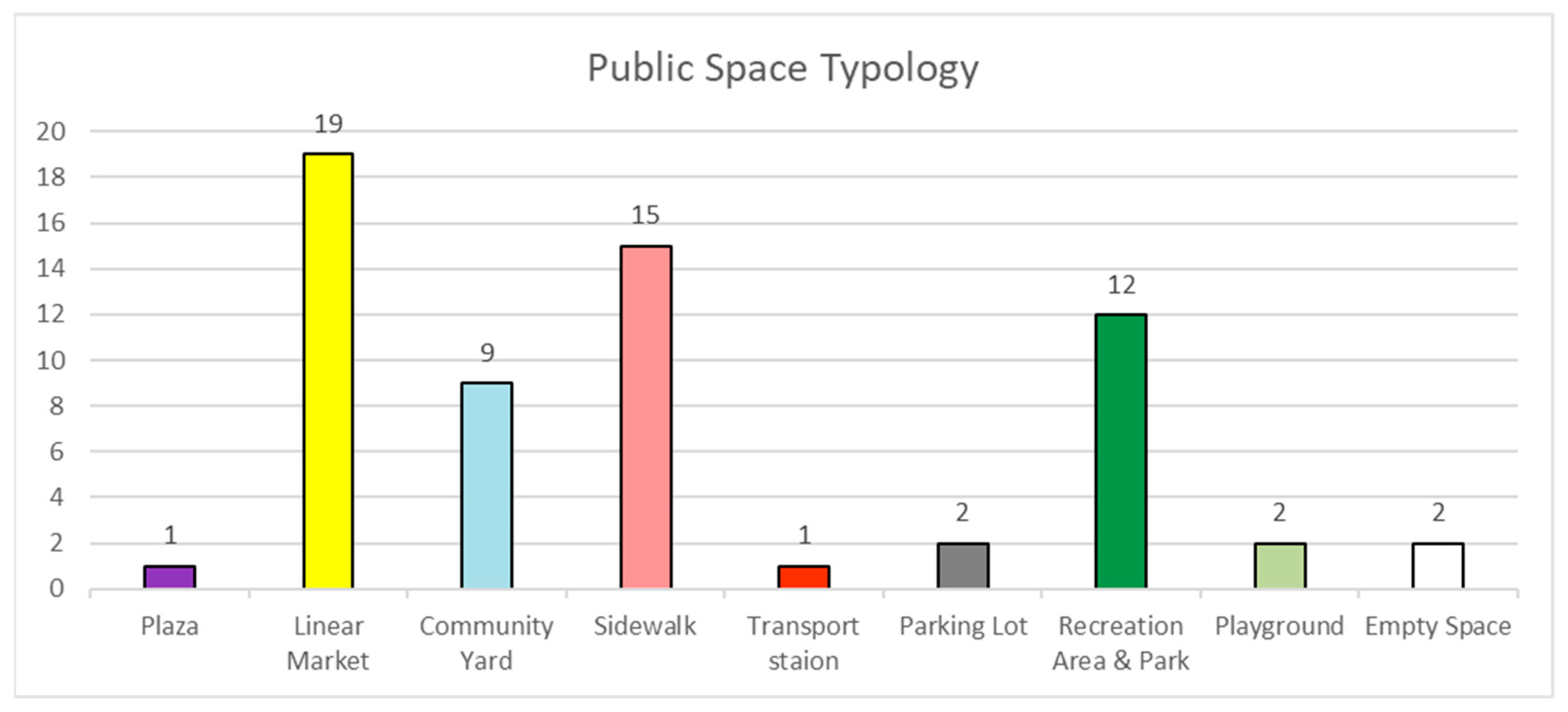Smartcities 06 00112 g004