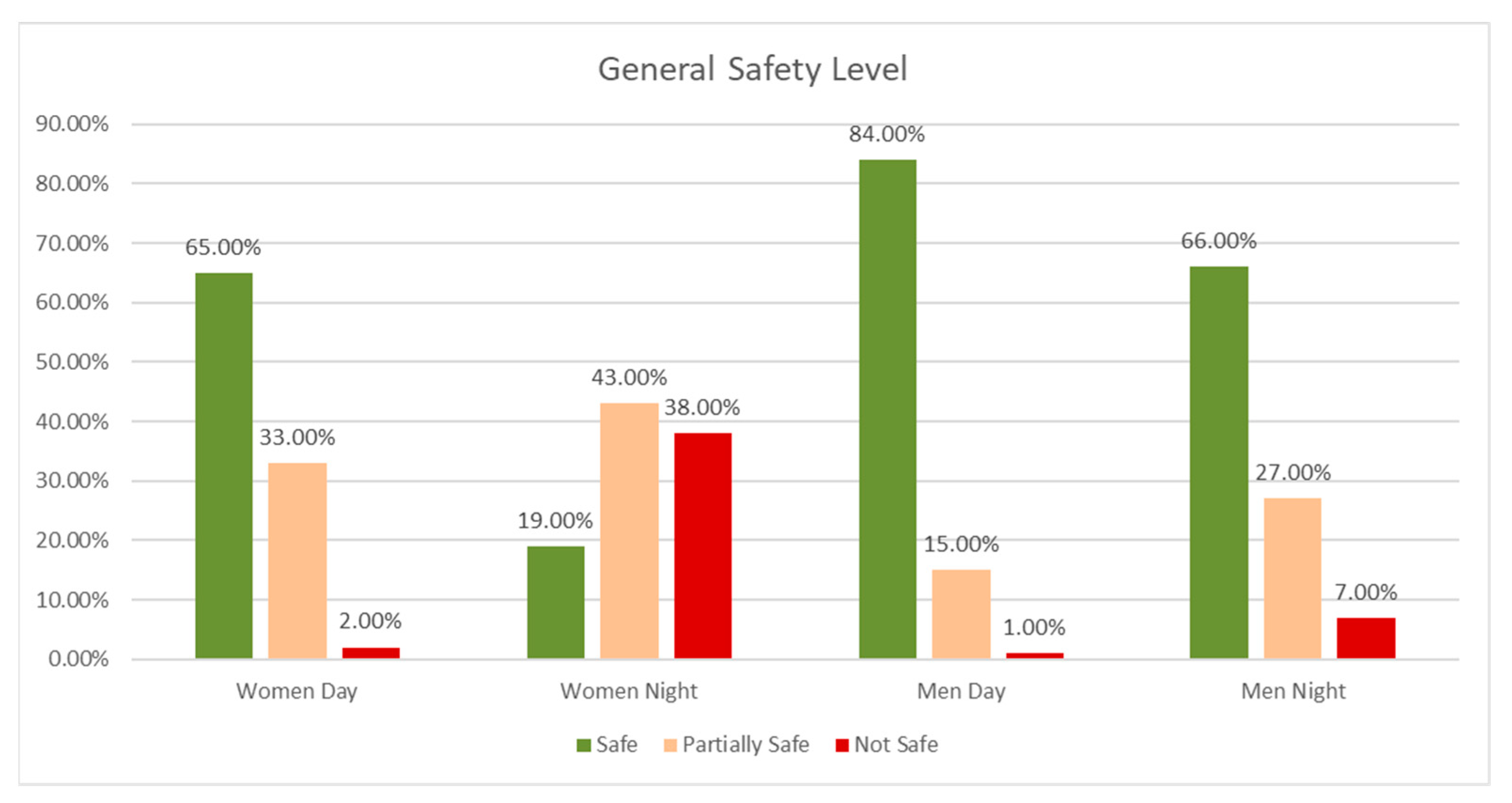 Smartcities 06 00112 g007