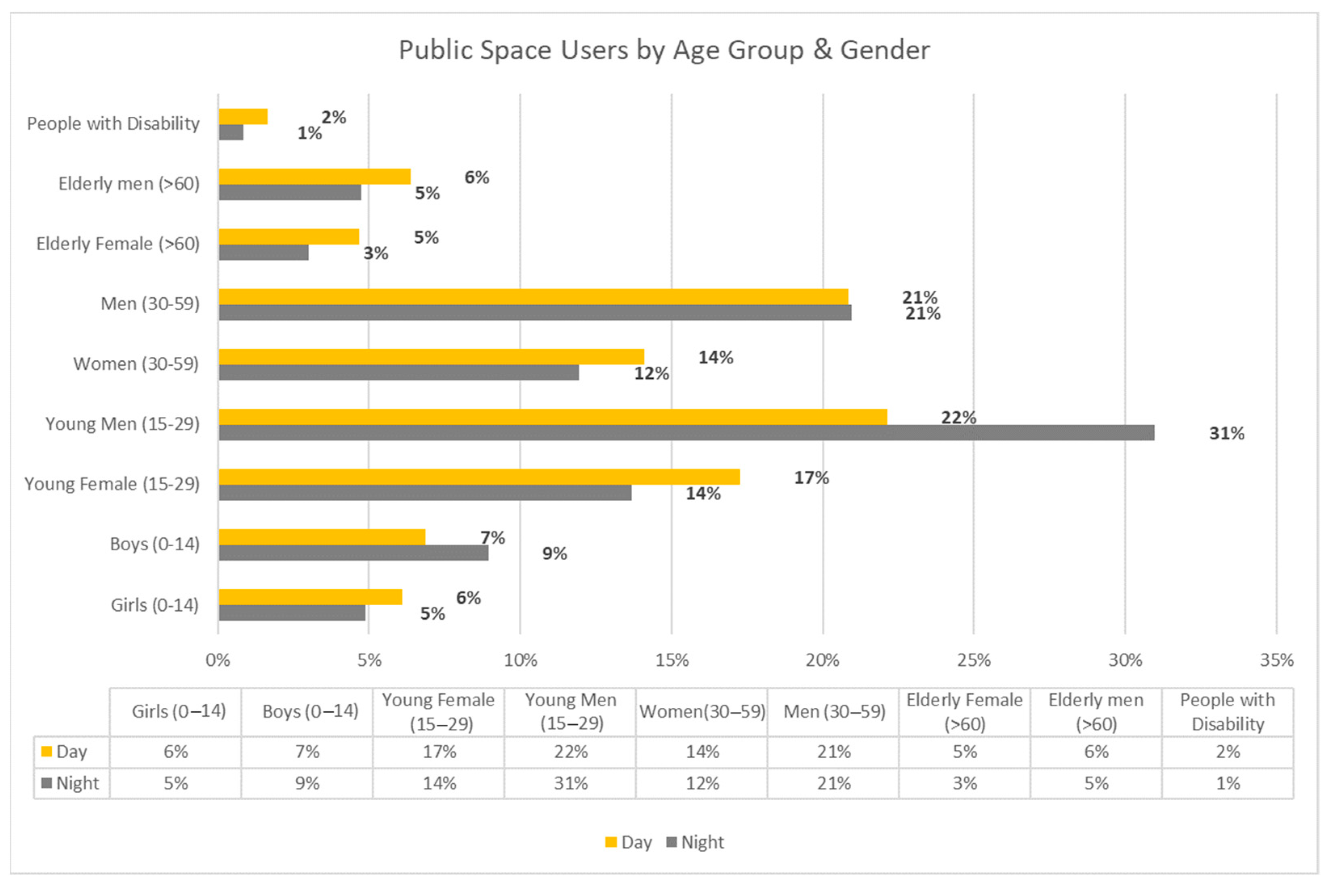 Smartcities 06 00112 g008